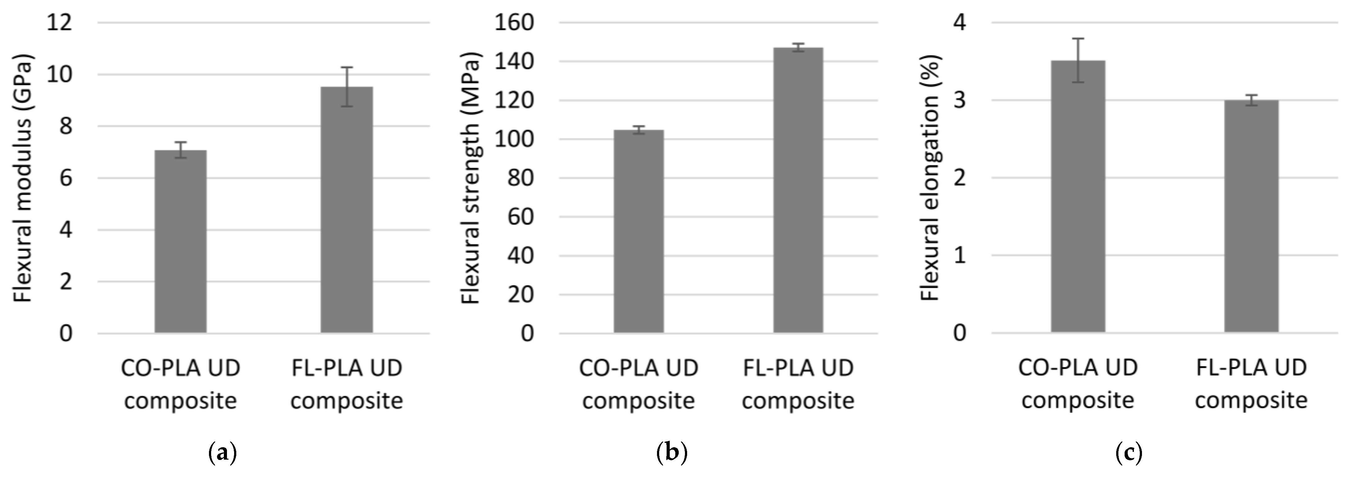Polymers 14 00698 g013