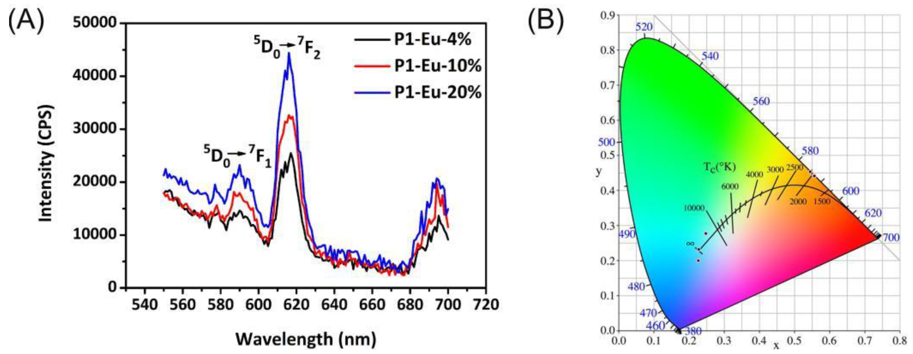 Polymers 14 00699 g007