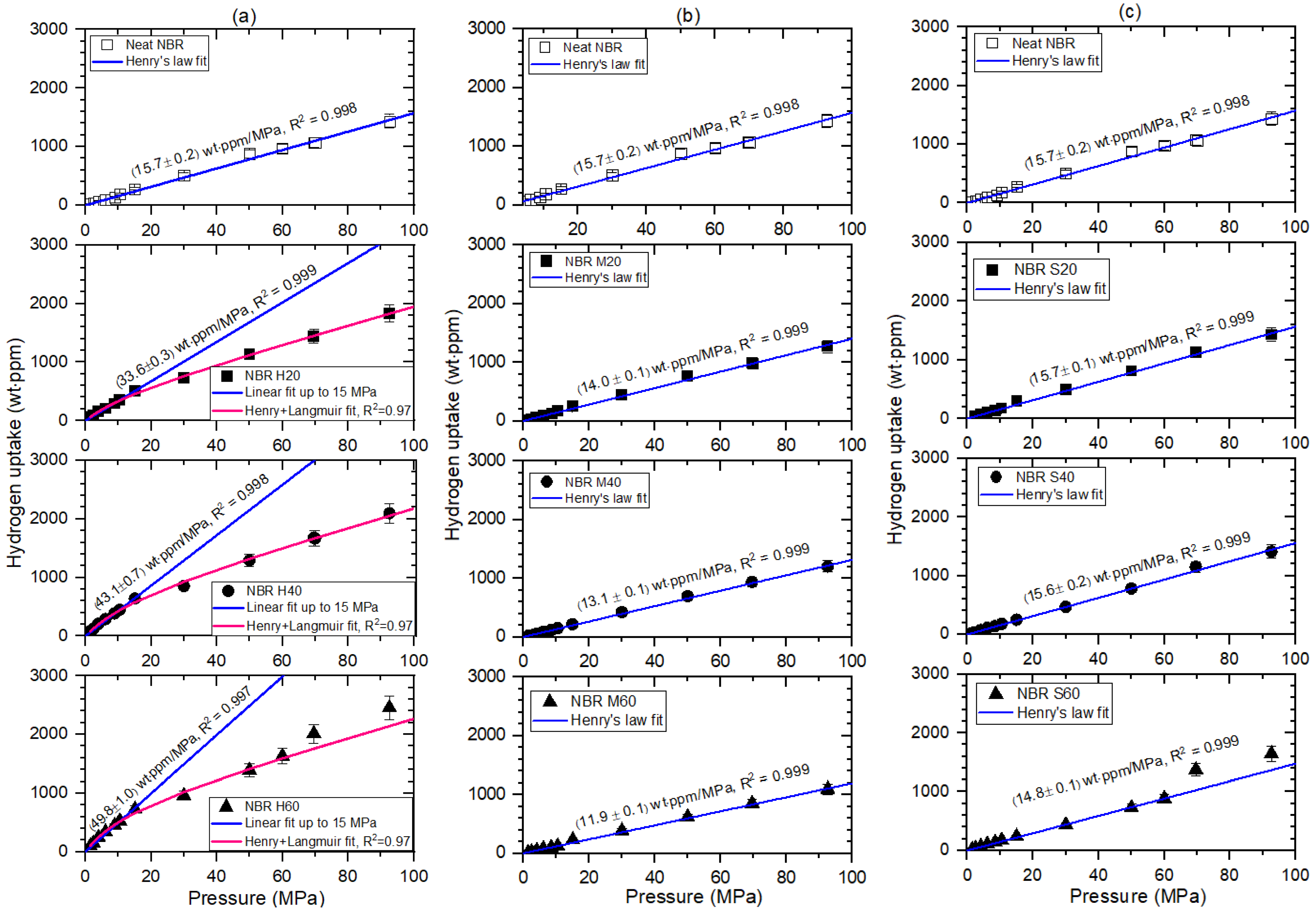 Polymers 14 00700 g004