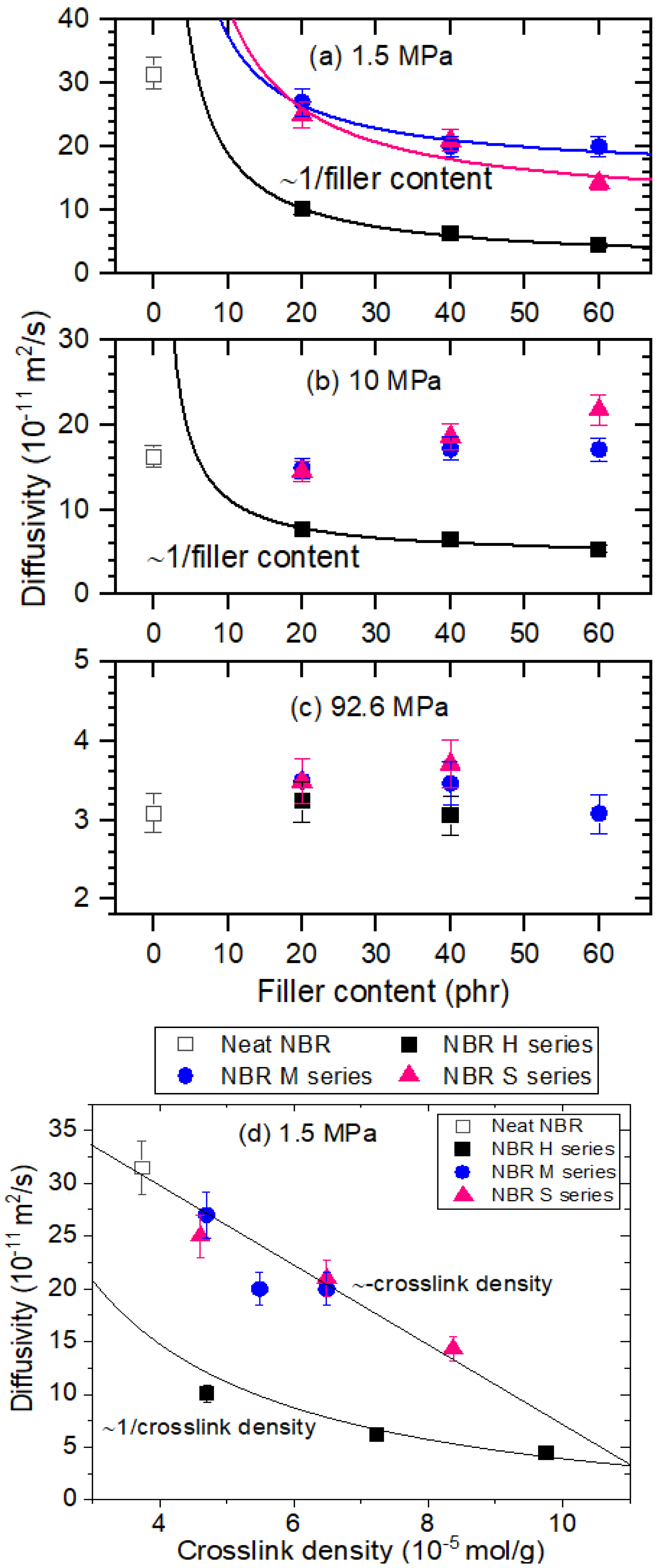 Polymers 14 00700 g007
