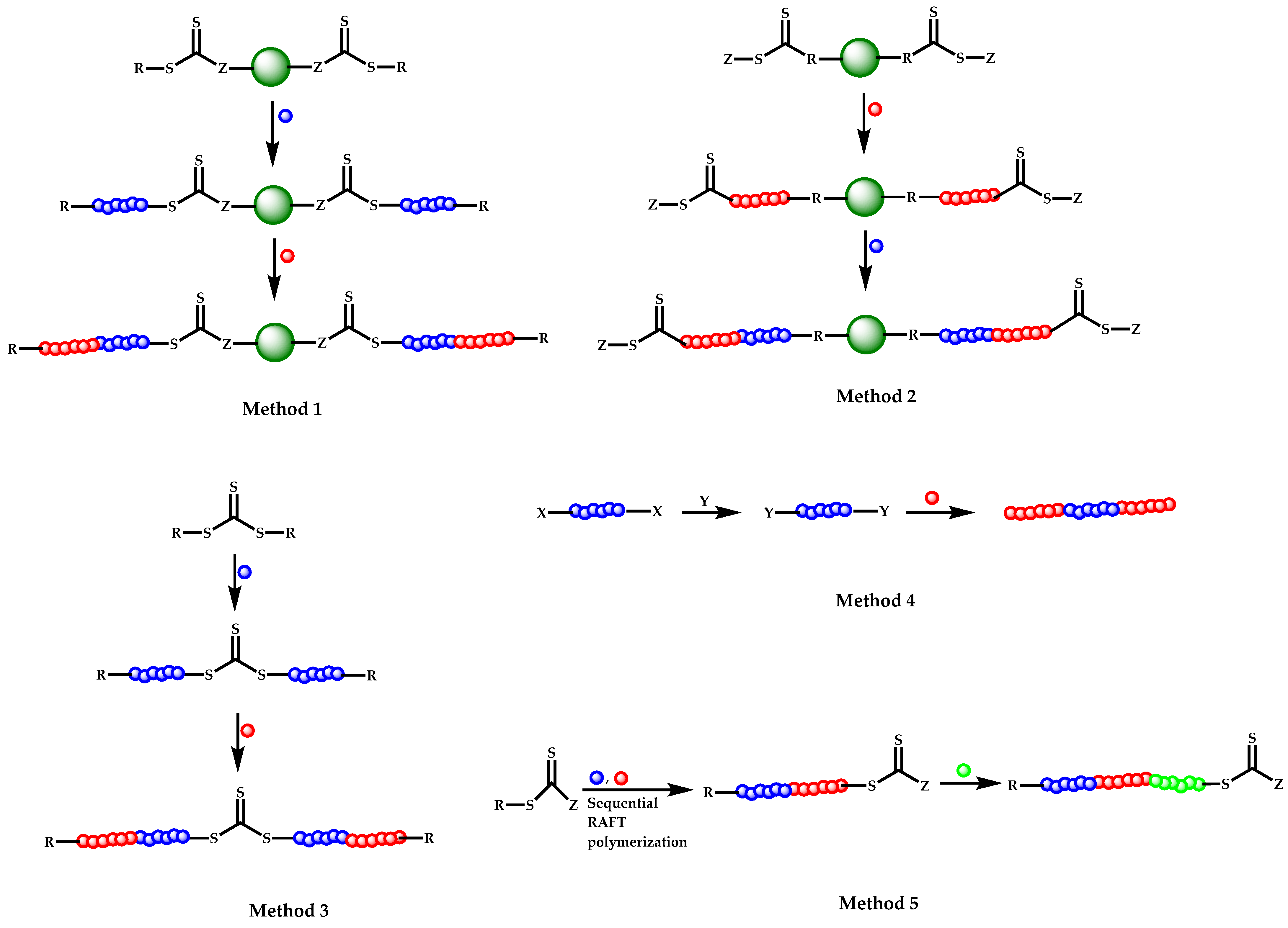 Polymers 14 00701 sch060