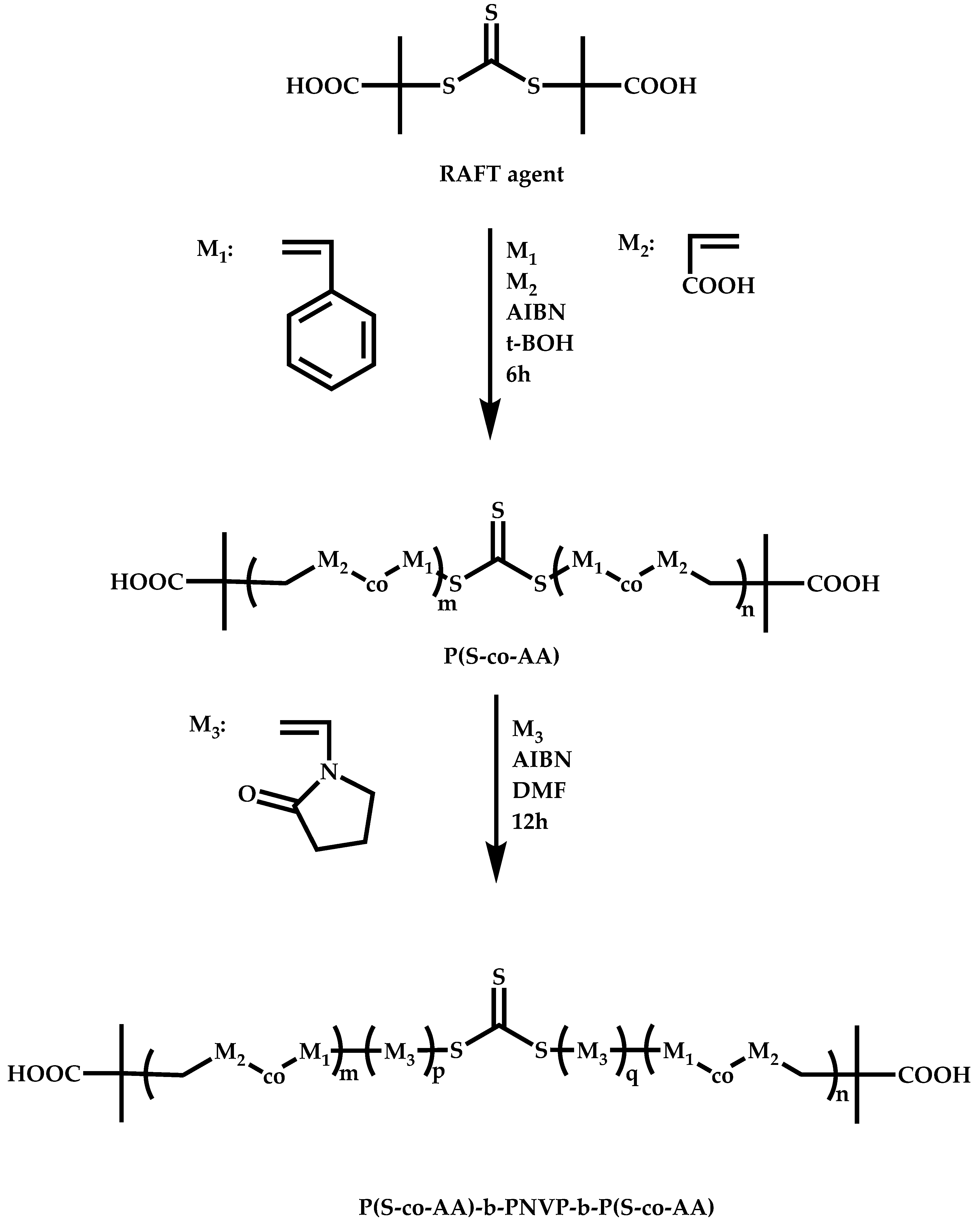 Polymers 14 00701 sch061