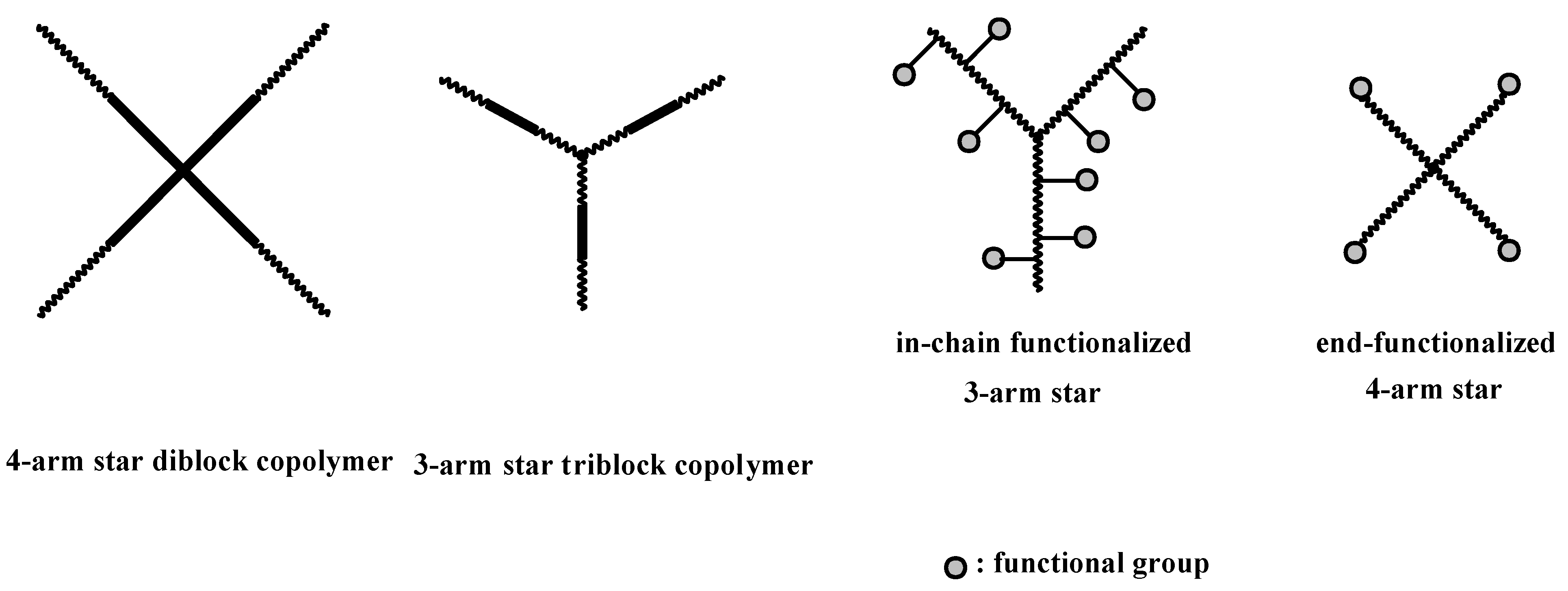 Polymers 14 00701 sch067a