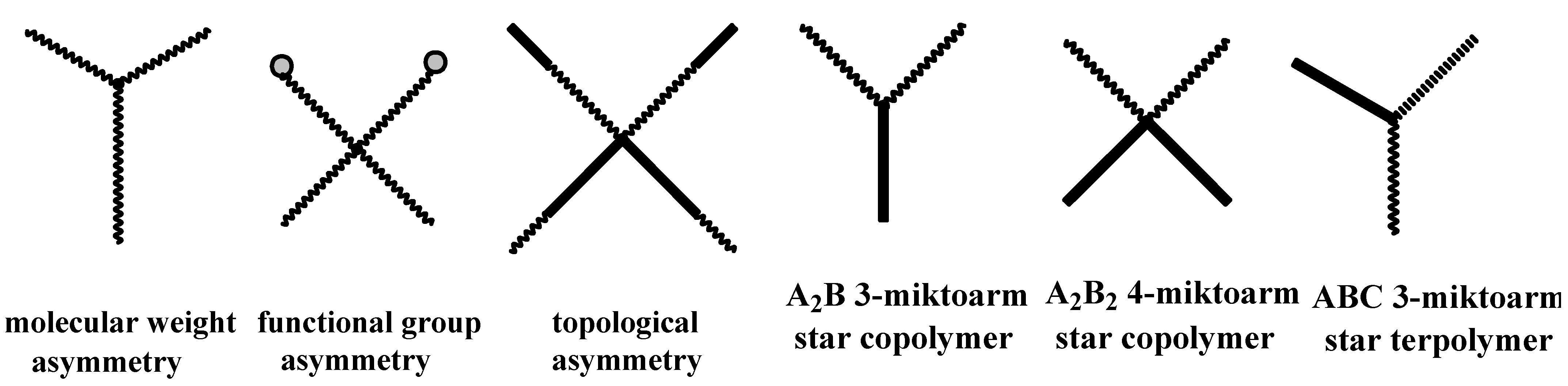 Polymers 14 00701 sch067b
