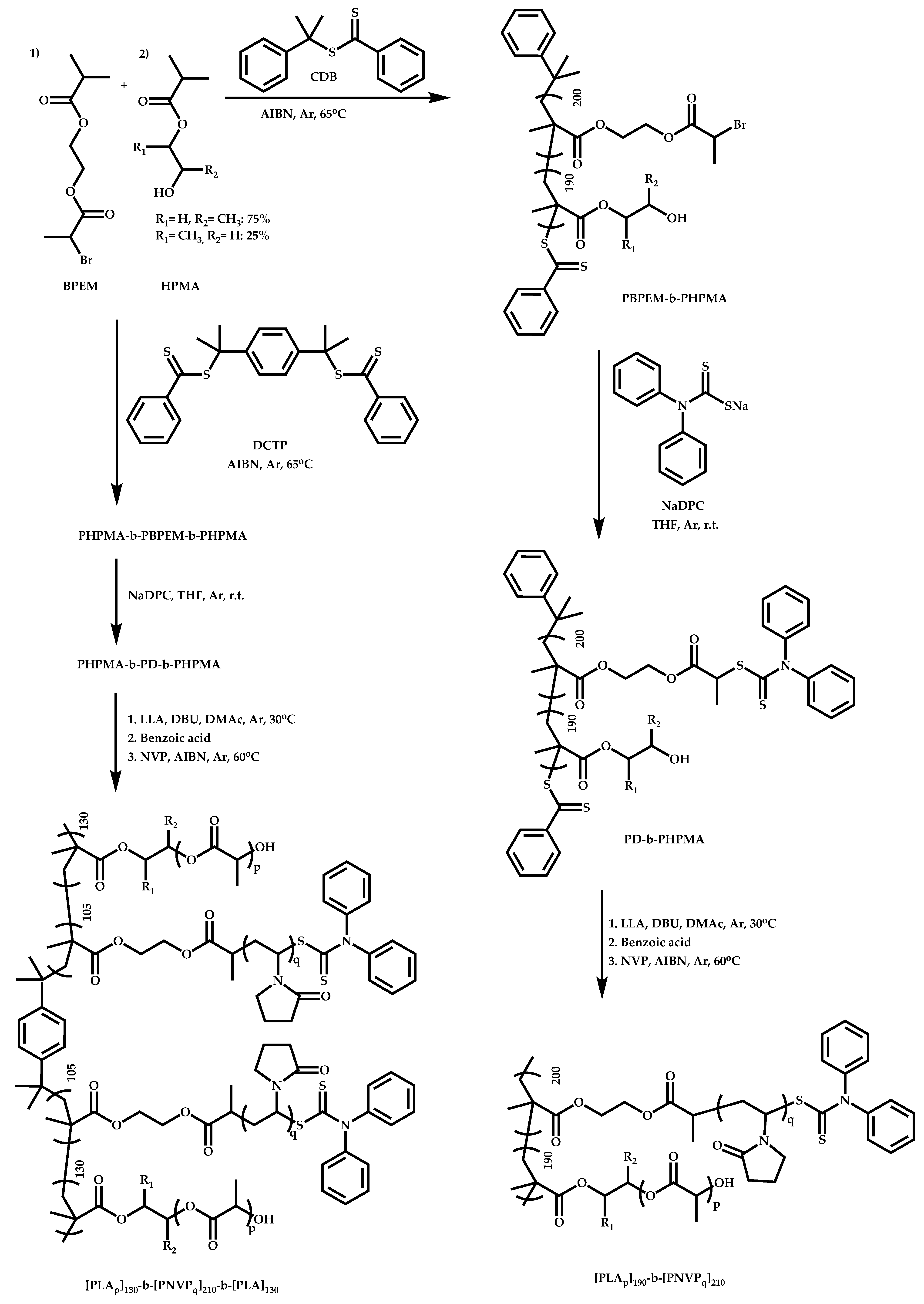 Polymers 14 00701 sch093