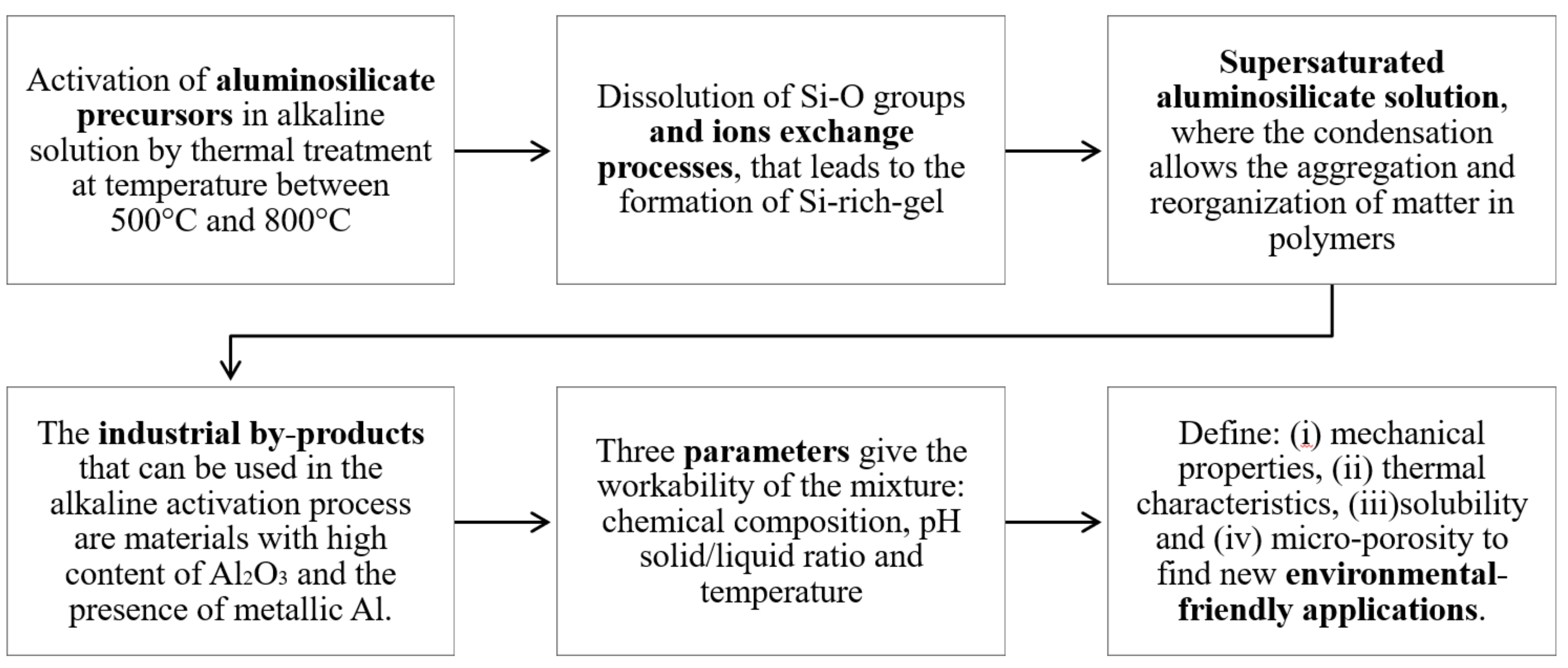 Polymers 14 00703 g001 Polymers 14 00703 g001