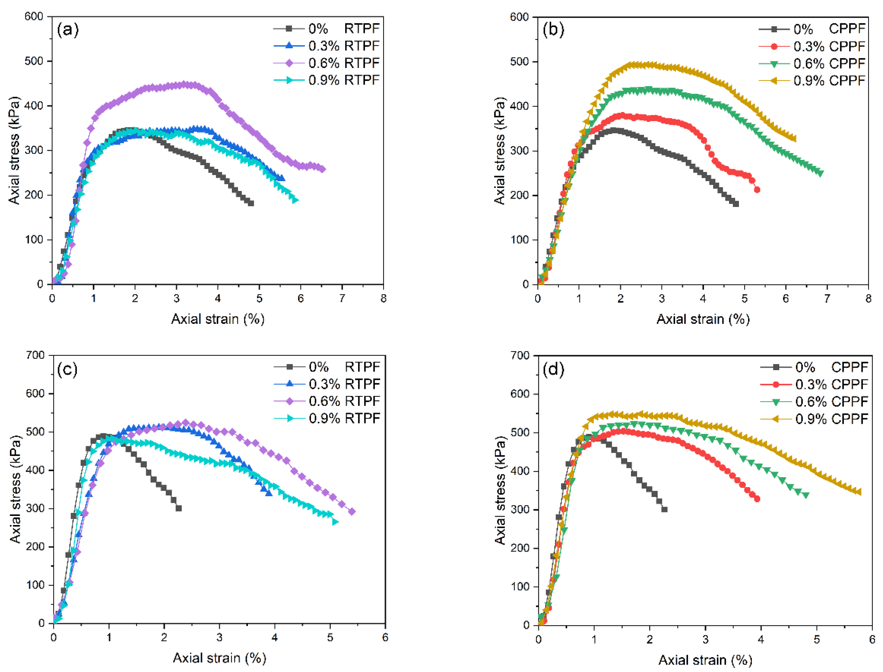 Polymers 14 00708 g009