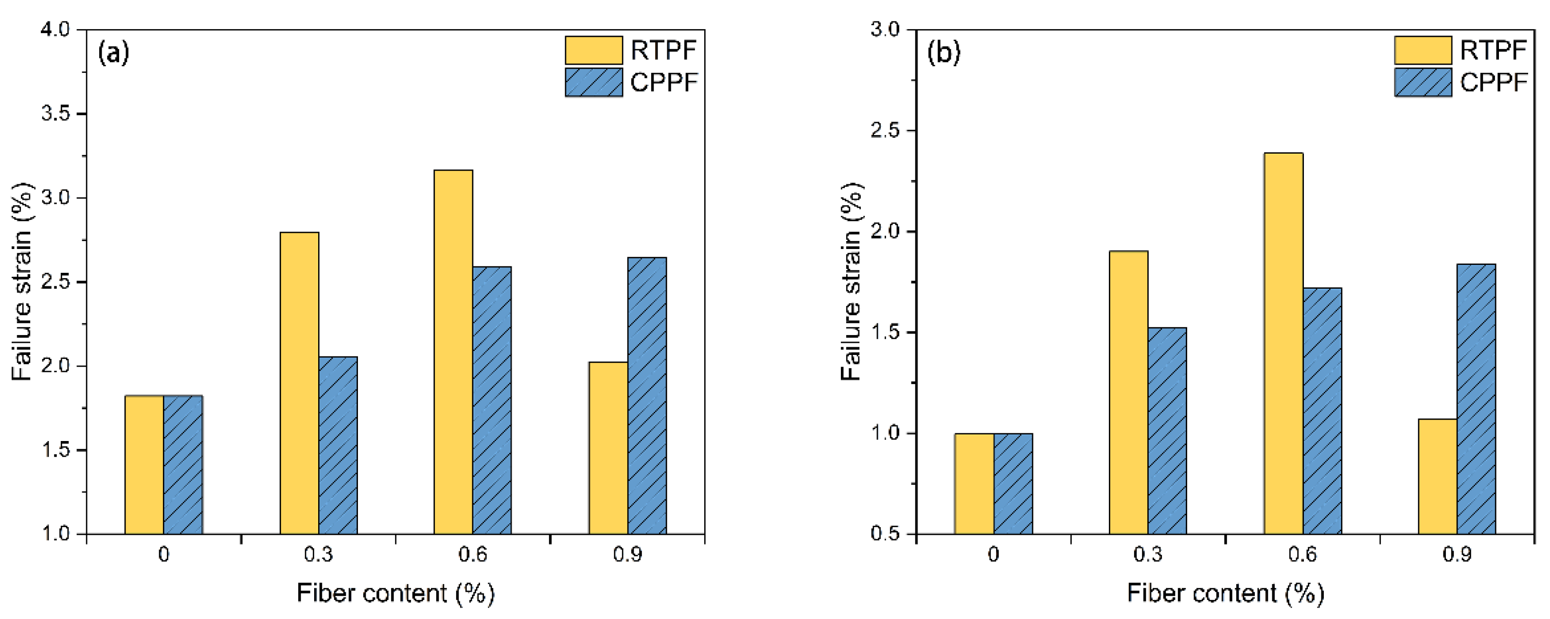 Polymers 14 00708 g010