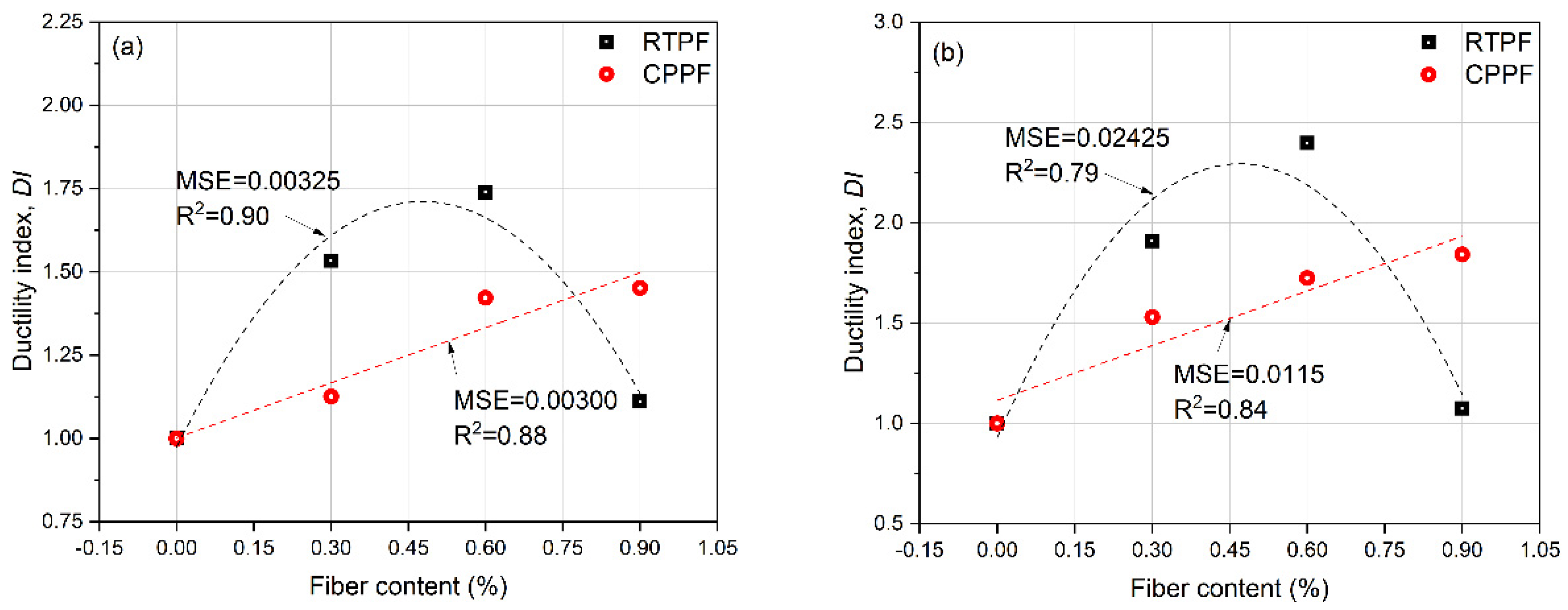 Polymers 14 00708 g011