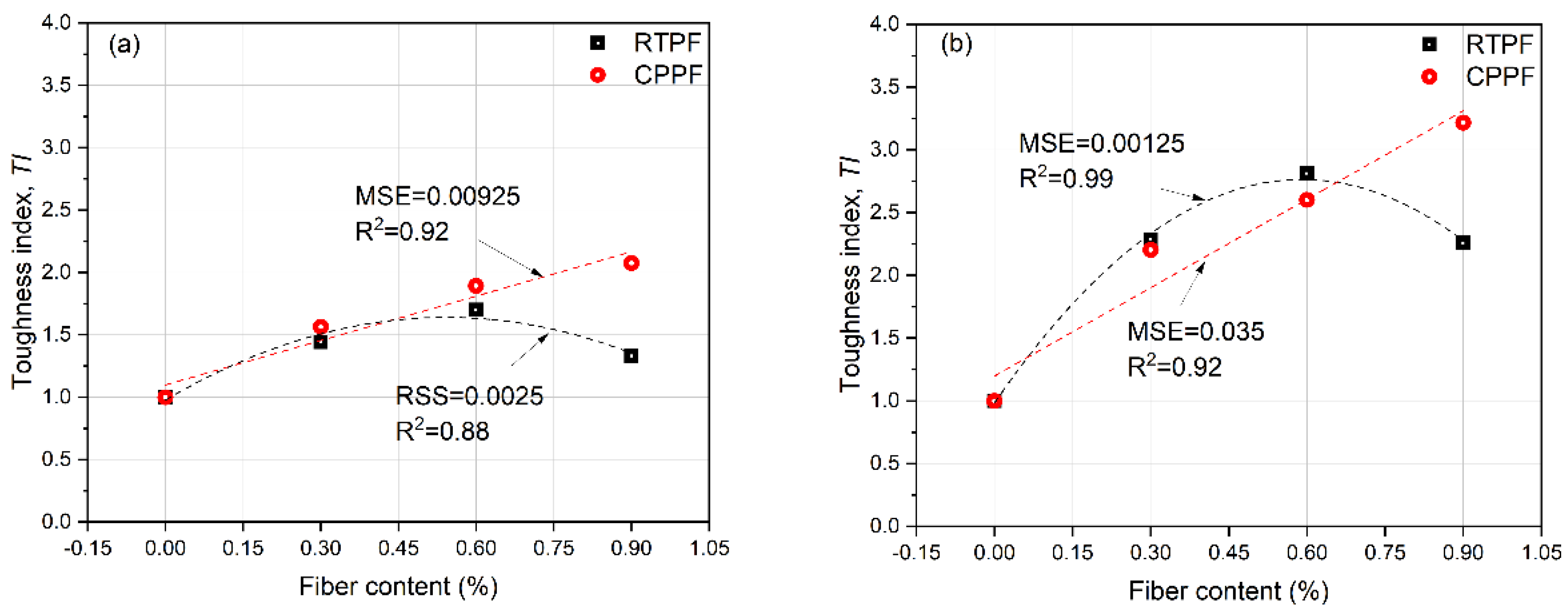 Polymers 14 00708 g015