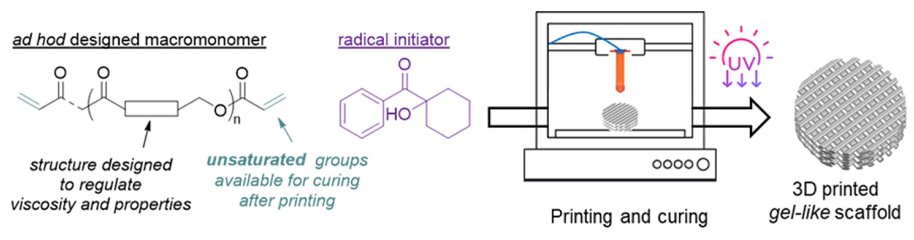 Polymers 14 00711 g001