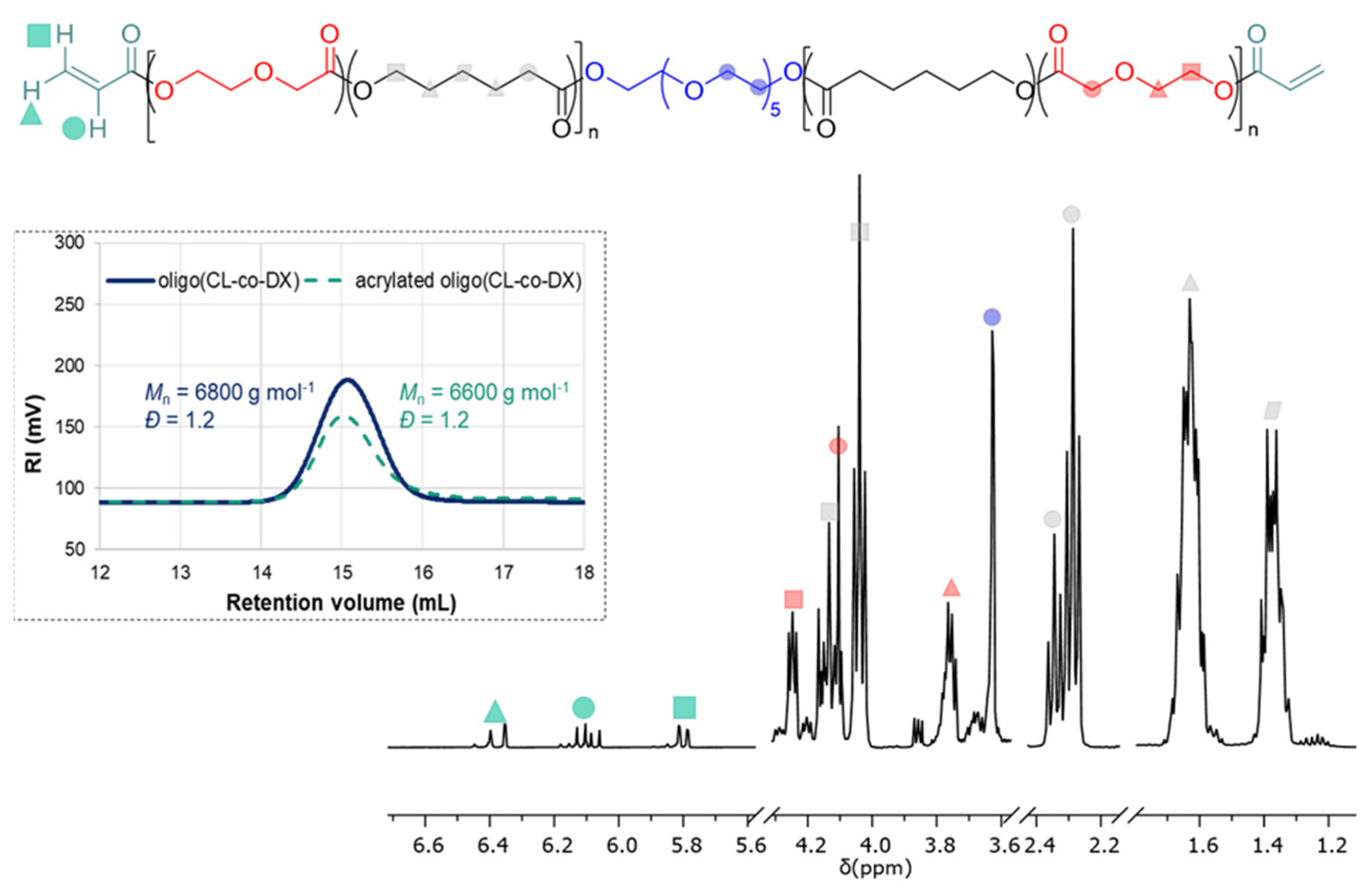 Polymers 14 00711 g002