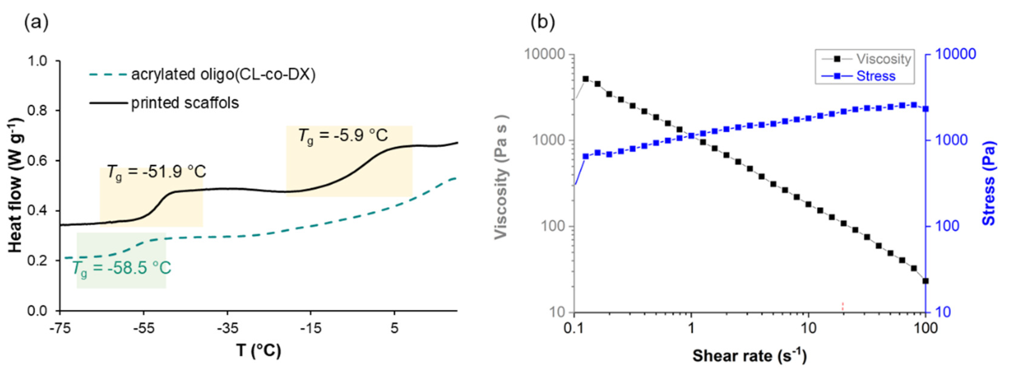 Polymers 14 00711 g003