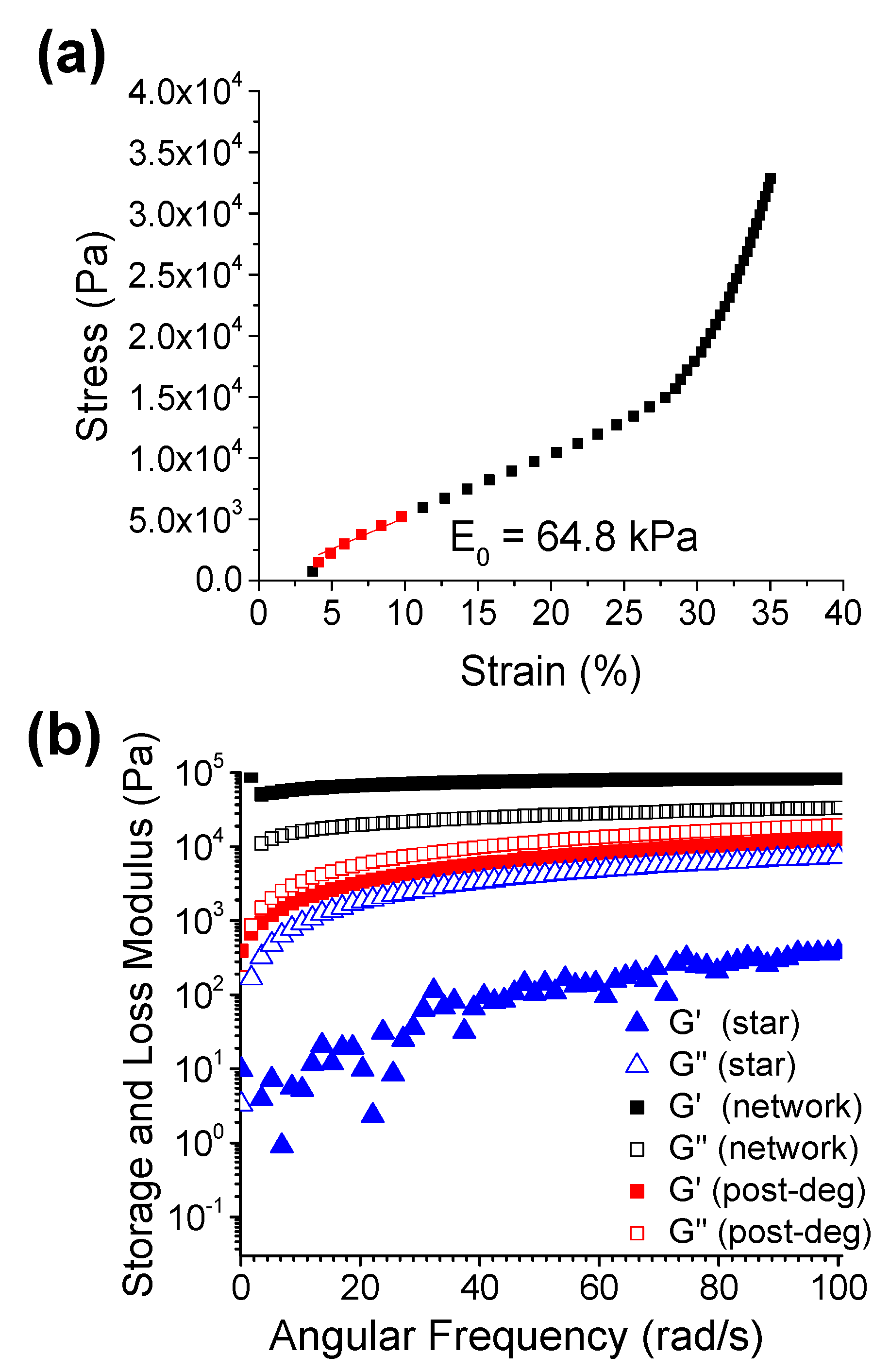 Polymers 14 00713 g002