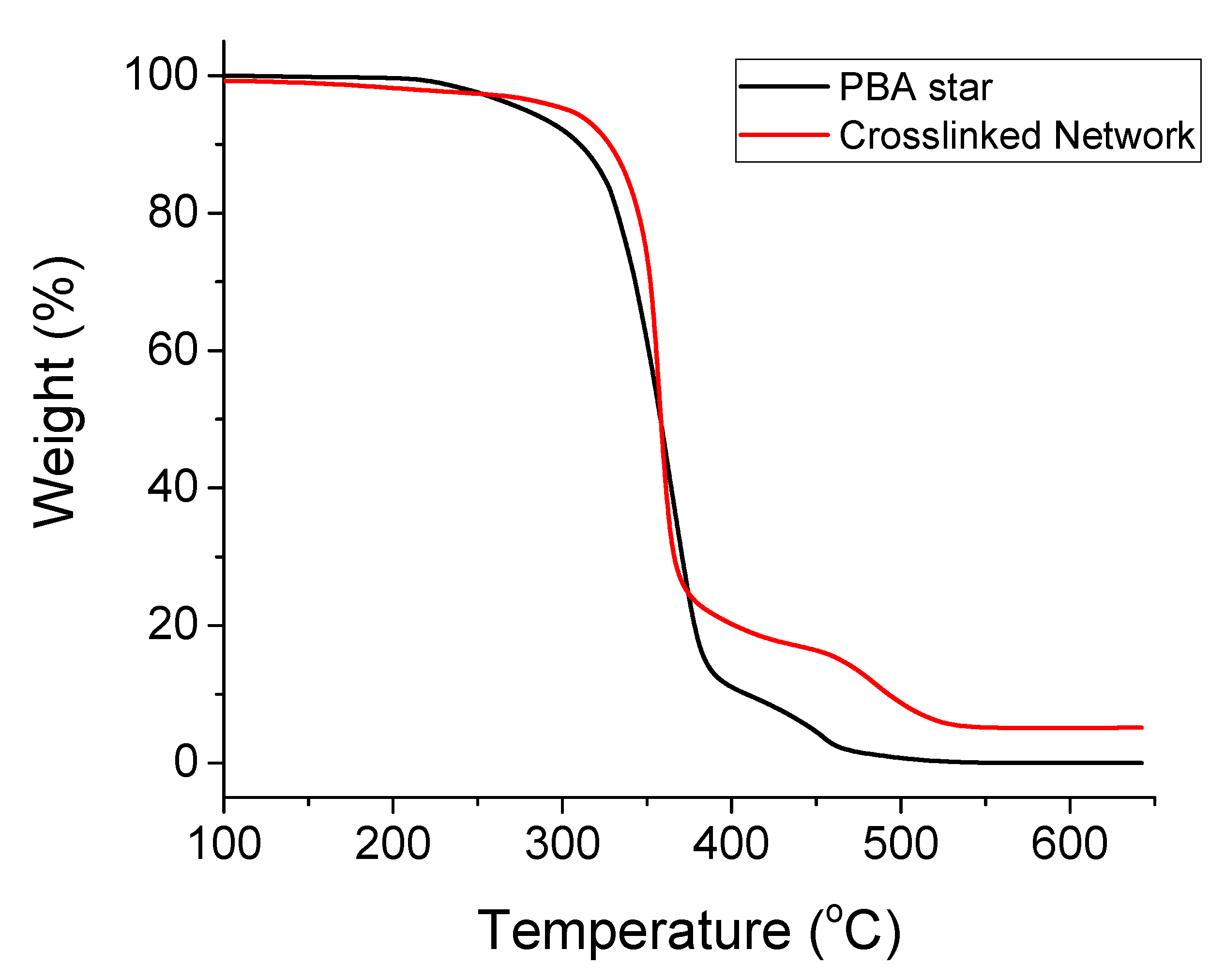 Polymers 14 00713 g007