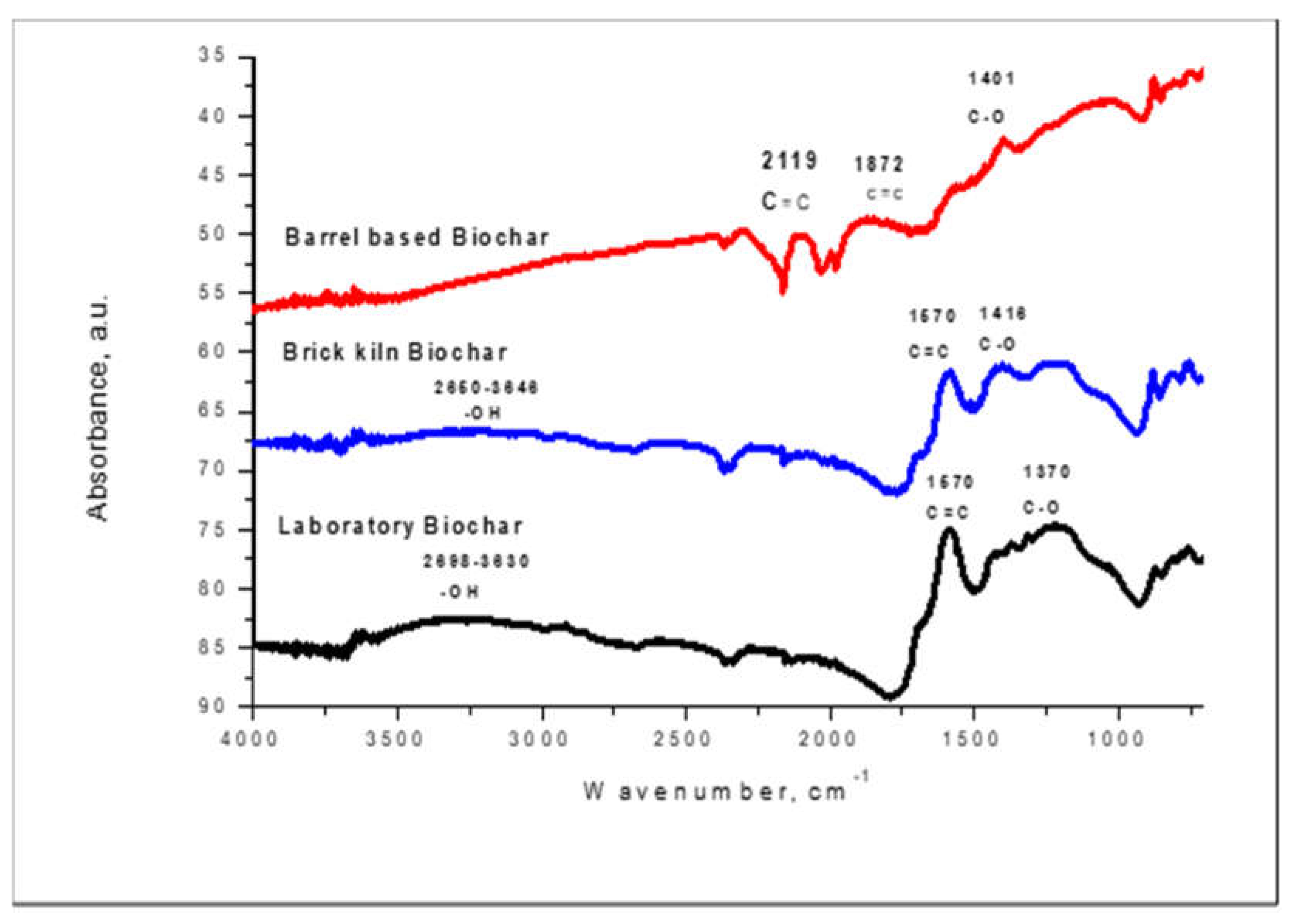 Polymers 14 00715 g002