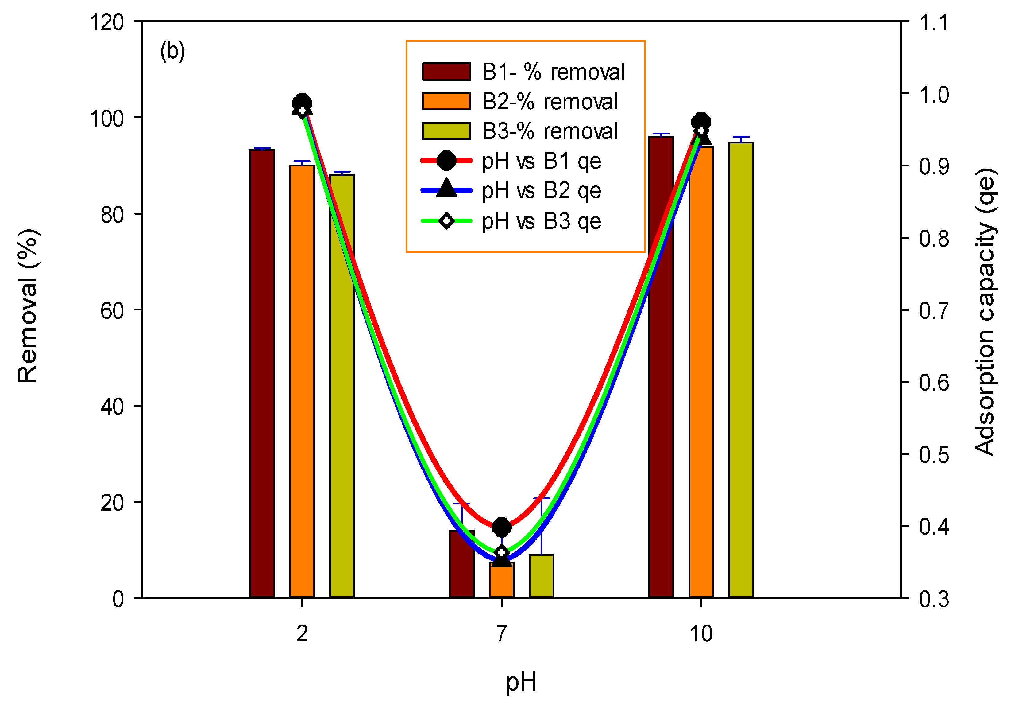 Polymers 14 00715 g004b