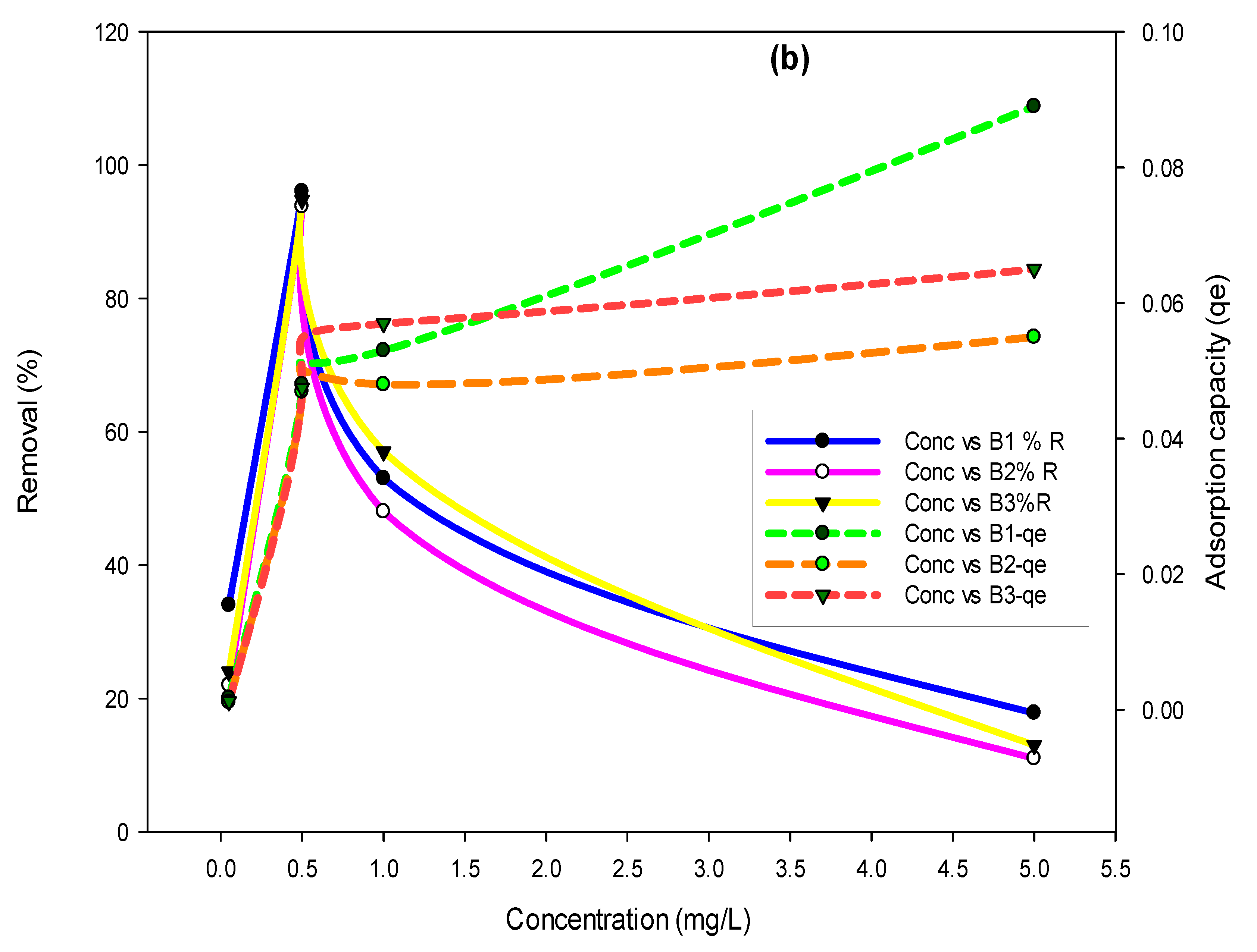 Polymers 14 00715 g005b