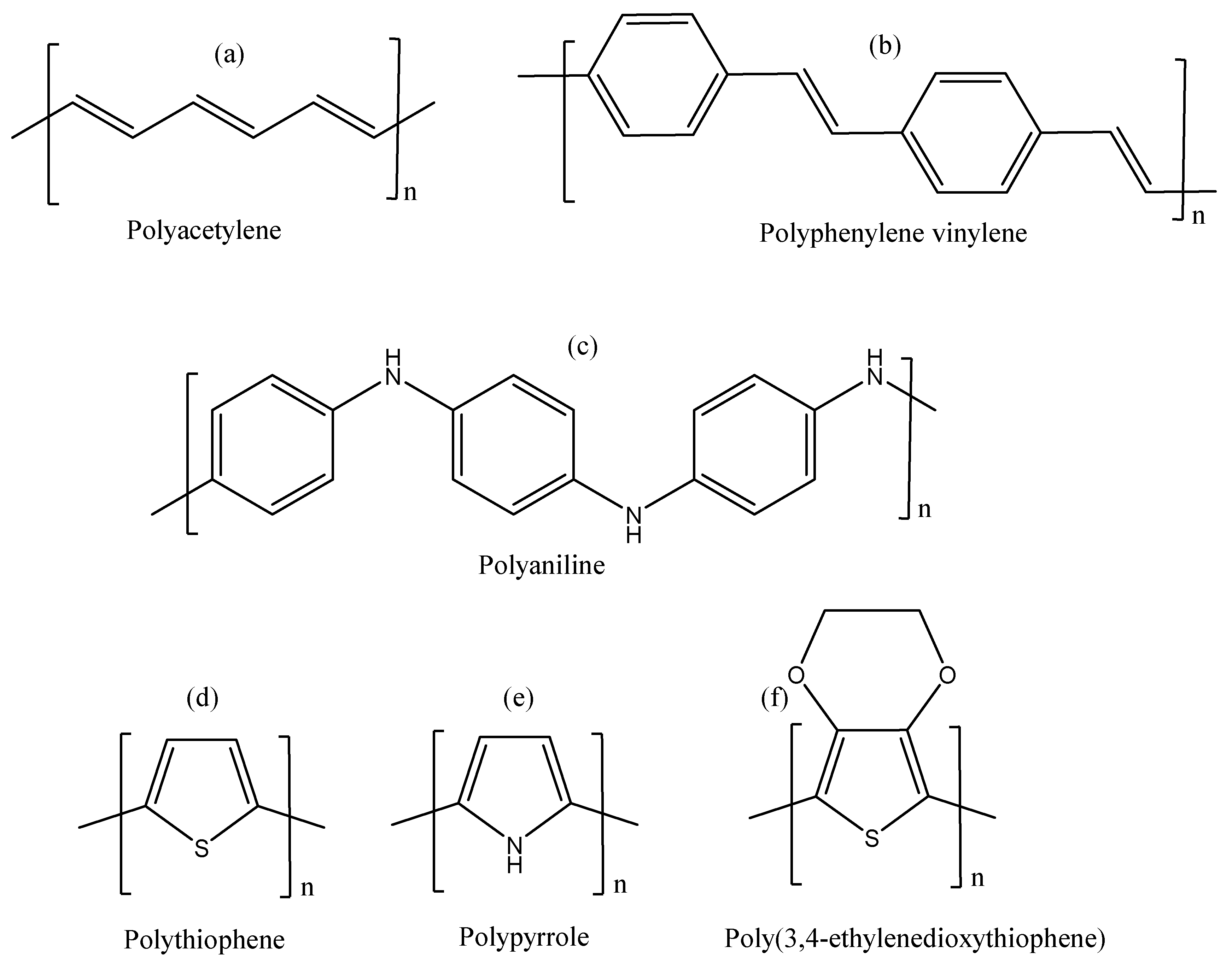 Polymers 14 00716 sch001 Polymers 14 00716 sch001