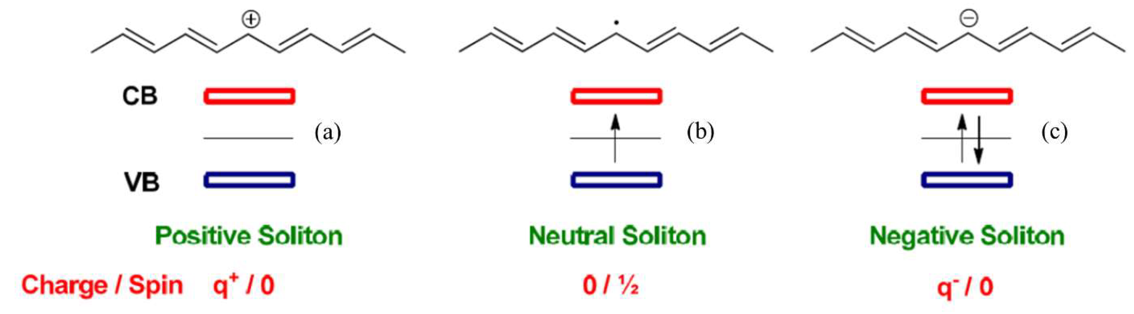 Polymers 14 00716 sch002 Polymers 14 00716 sch002