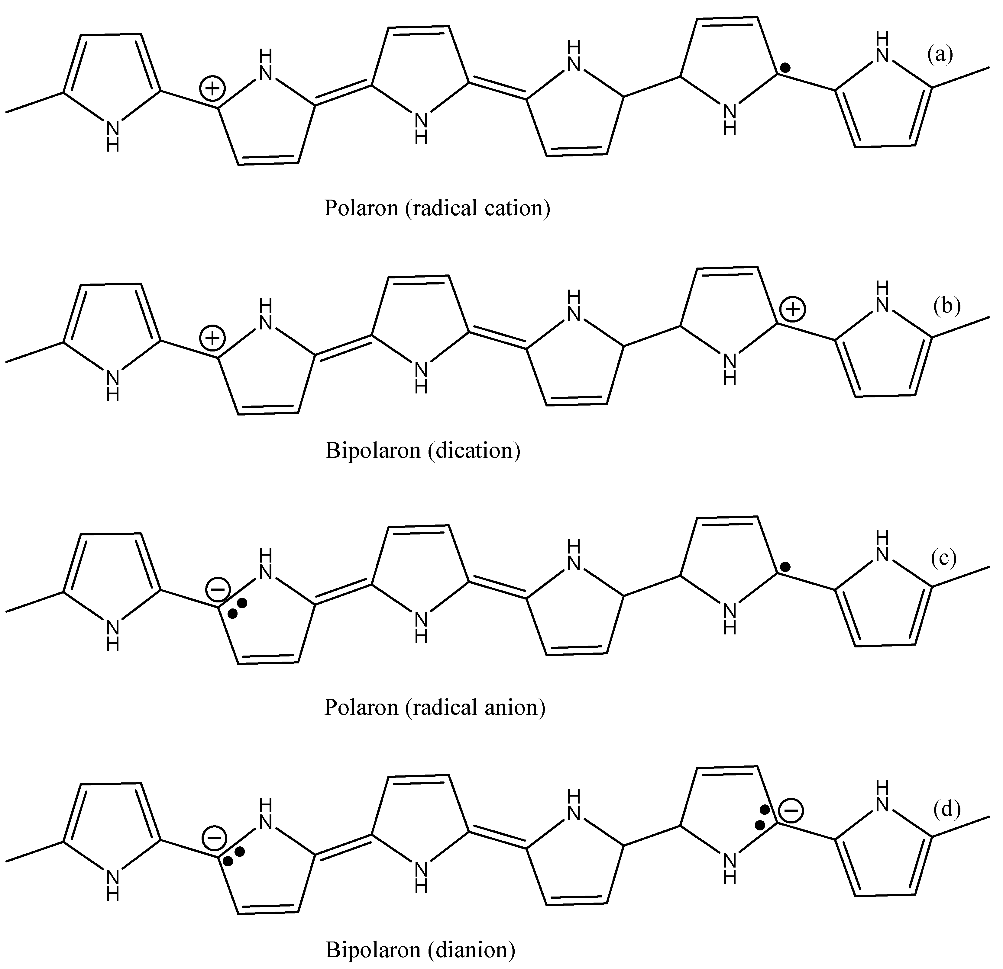 Polymers 14 00716 sch003 Polymers 14 00716 sch003