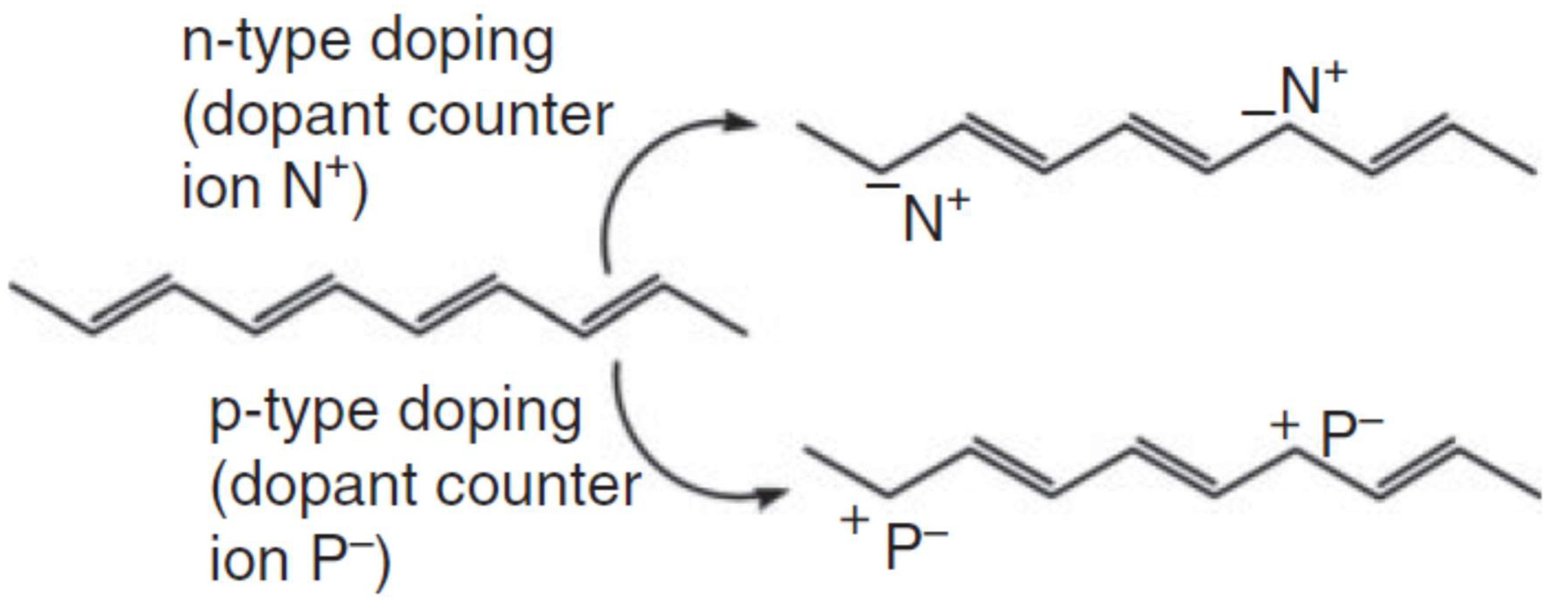 Polymers 14 00716 sch004 Polymers 14 00716 sch004