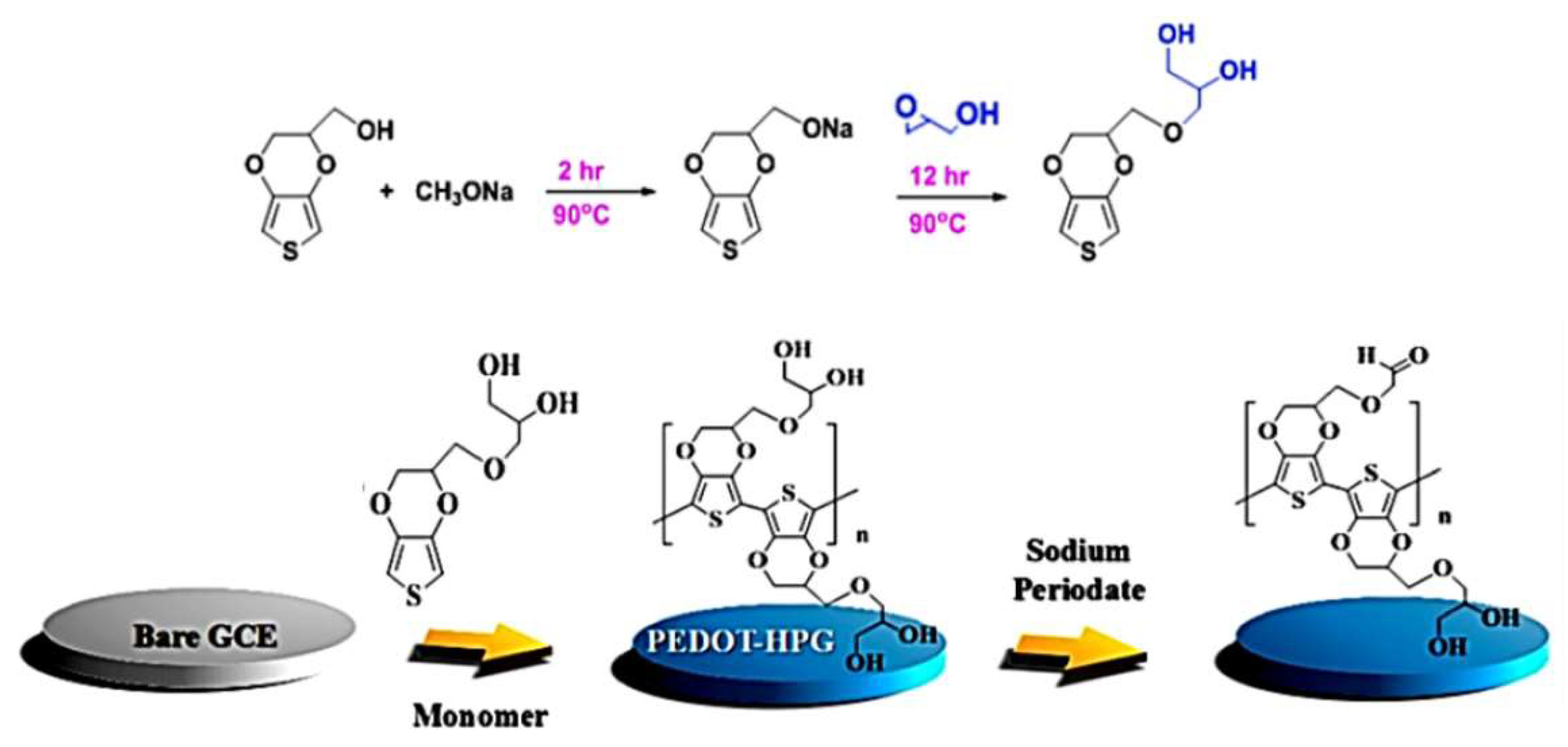 Polymers 14 00716 sch007 Polymers 14 00716 sch007