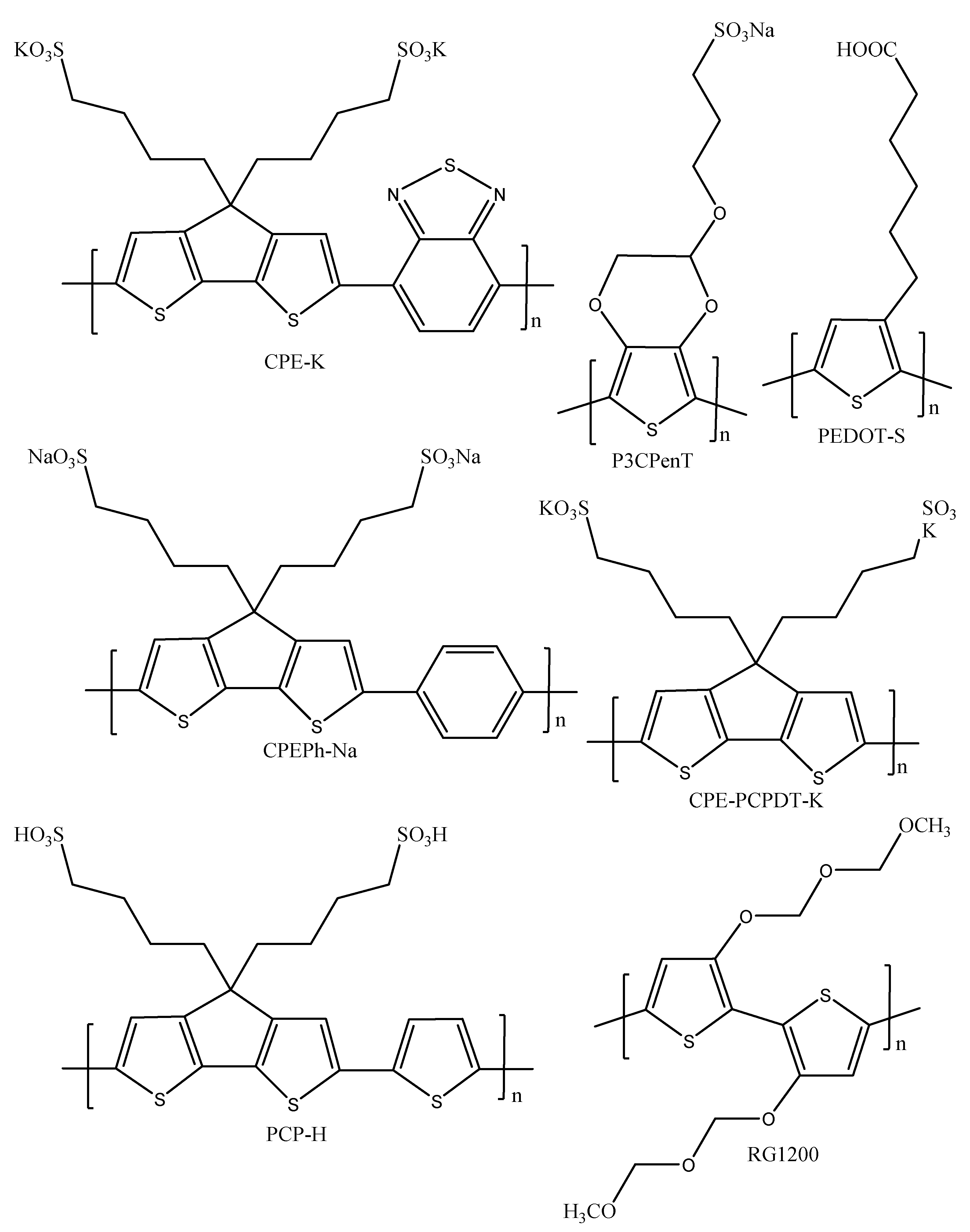 Polymers 14 00716 sch017 Polymers 14 00716 sch017
