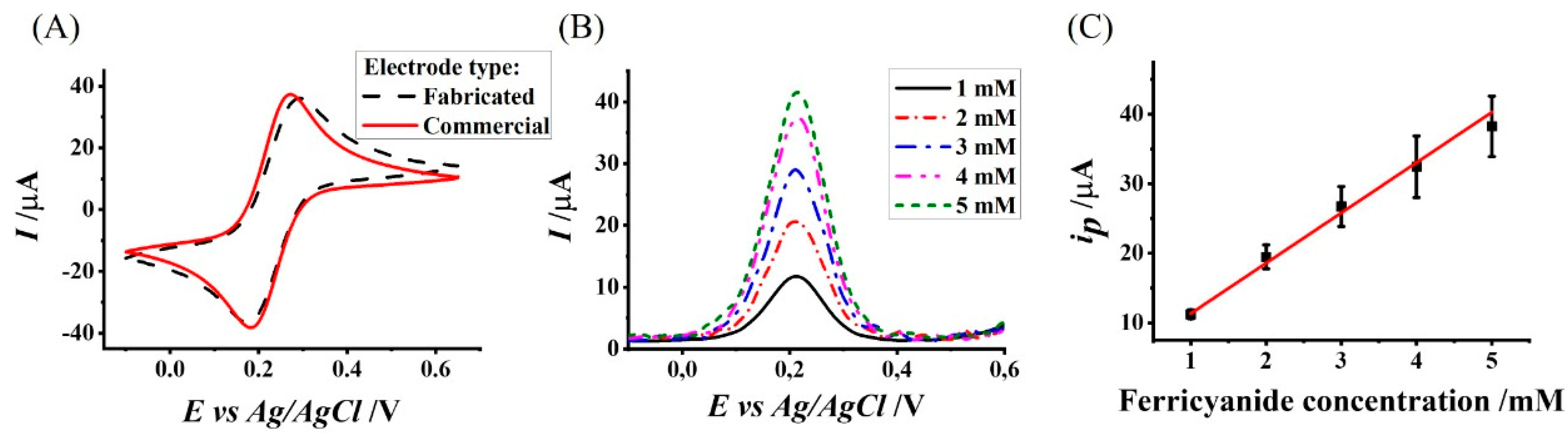 Polymers 14 00717 g003