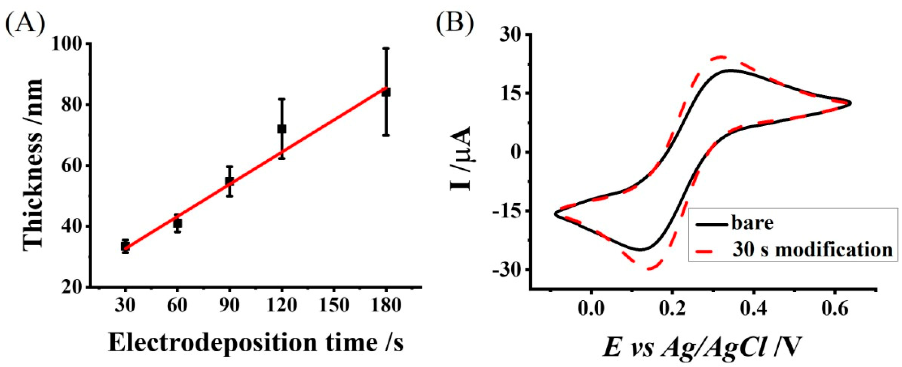Polymers 14 00717 g004