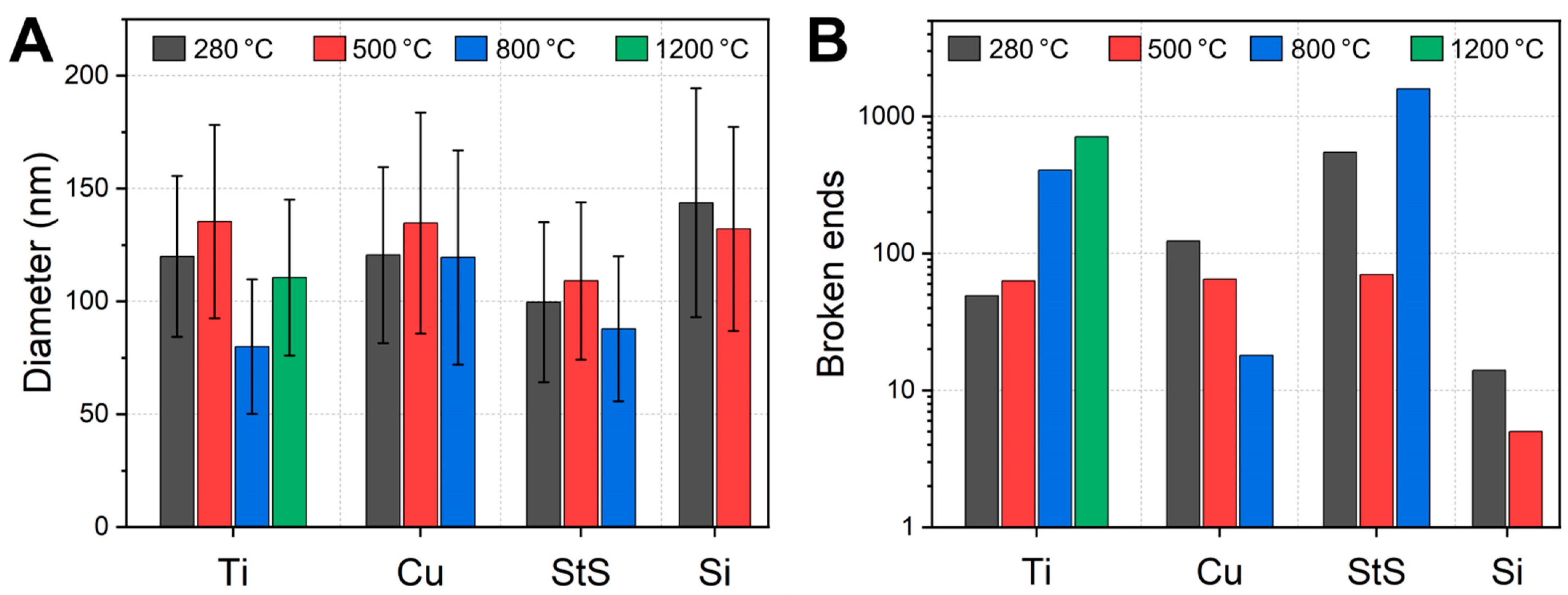 Polymers 14 00721 g003