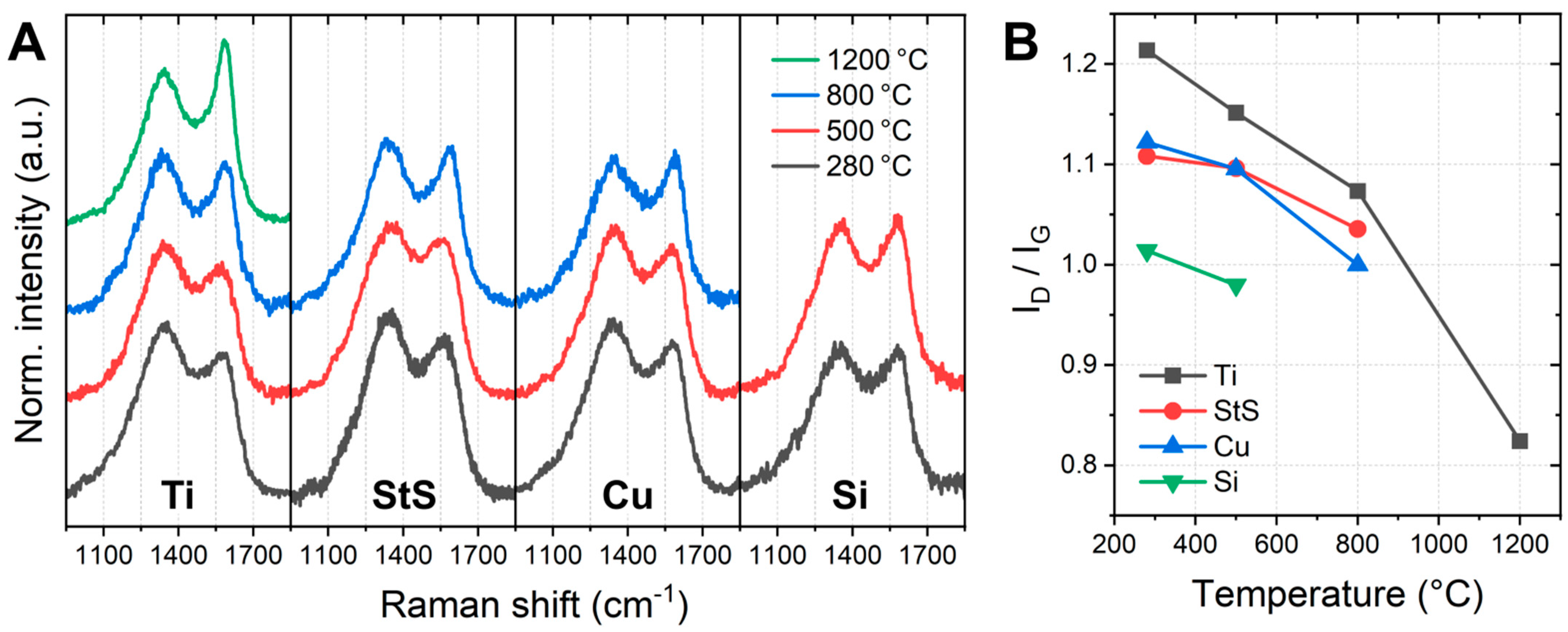 Polymers 14 00721 g004