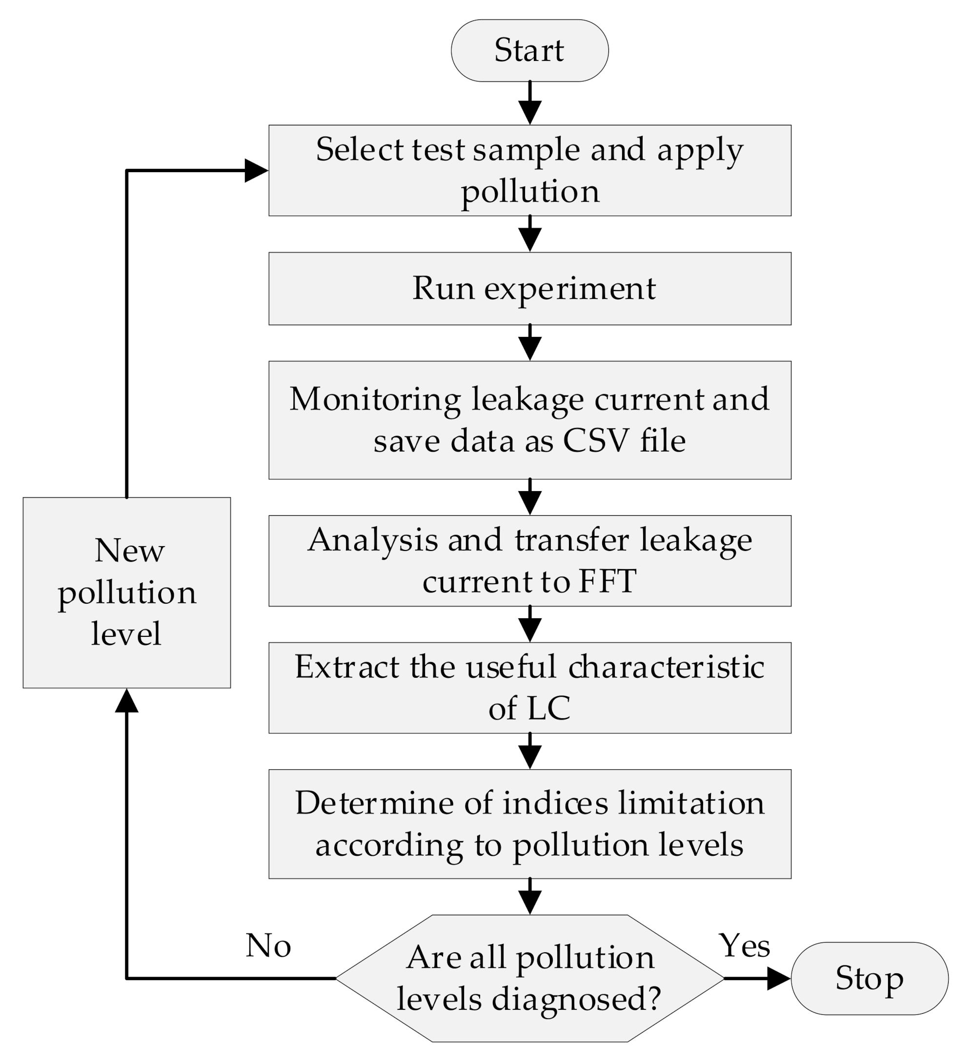 Polymers 14 00737 g003