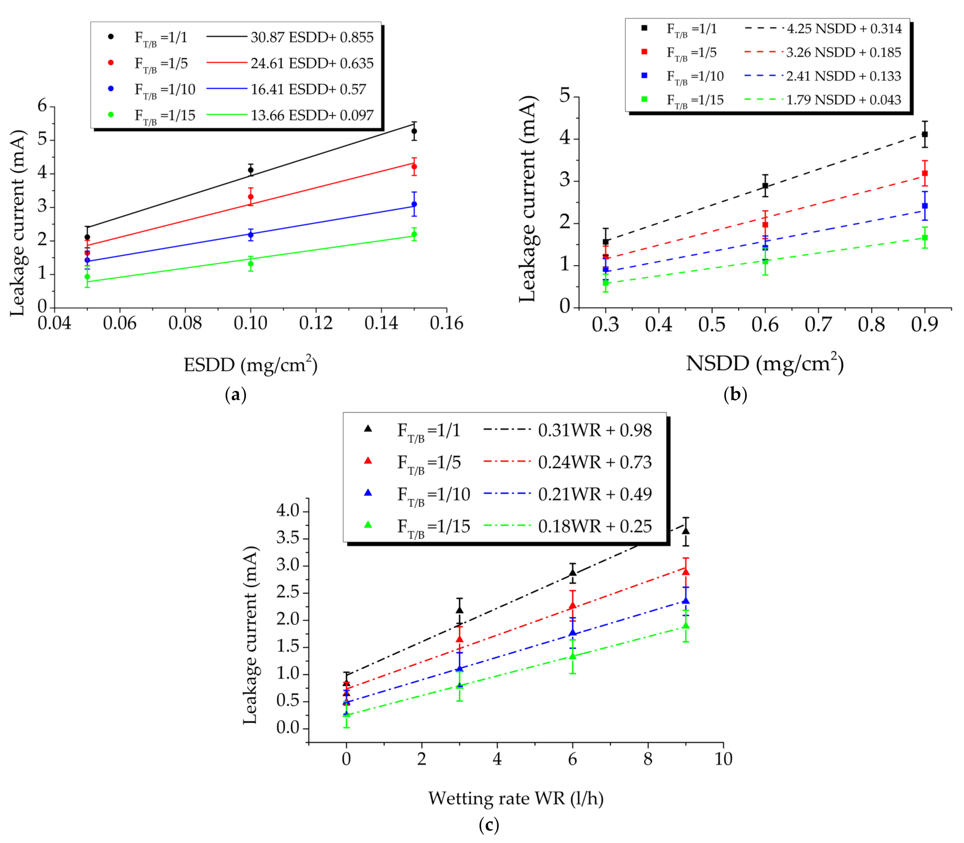 Polymers 14 00737 g006