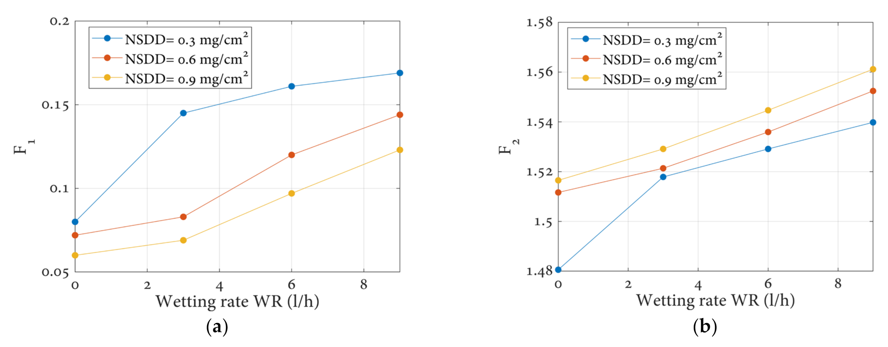 Polymers 14 00737 g007a