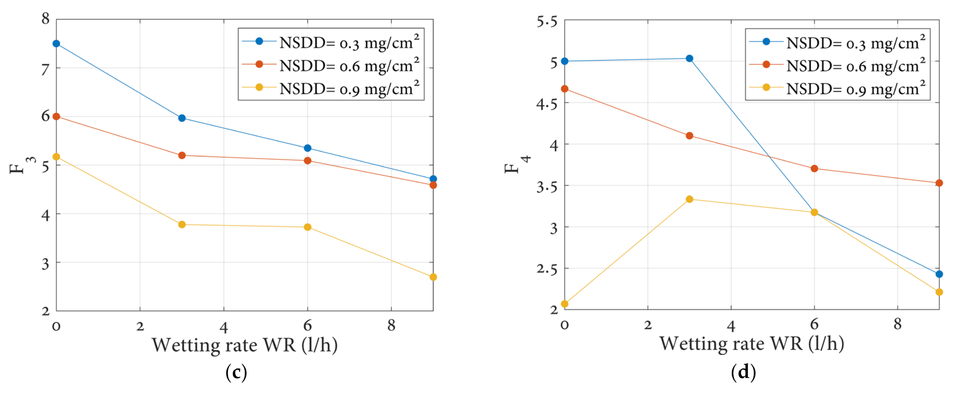 Polymers 14 00737 g007b