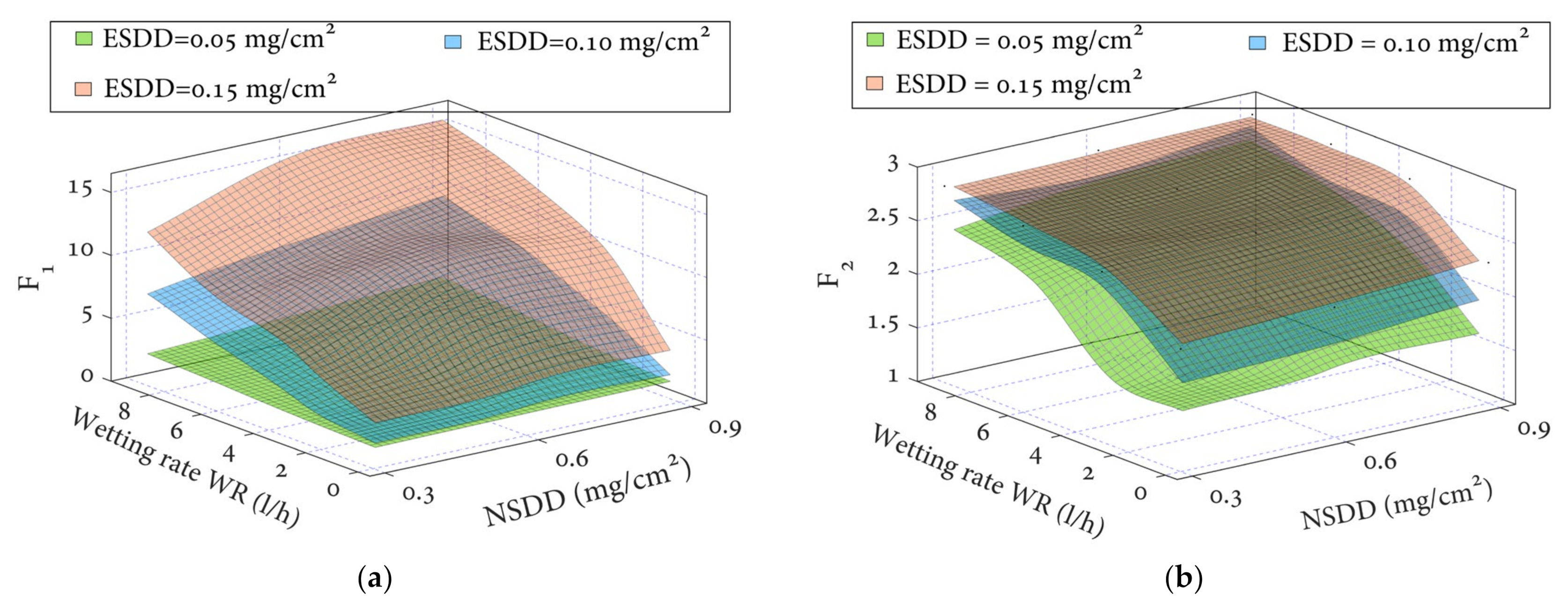 Polymers 14 00737 g008a
