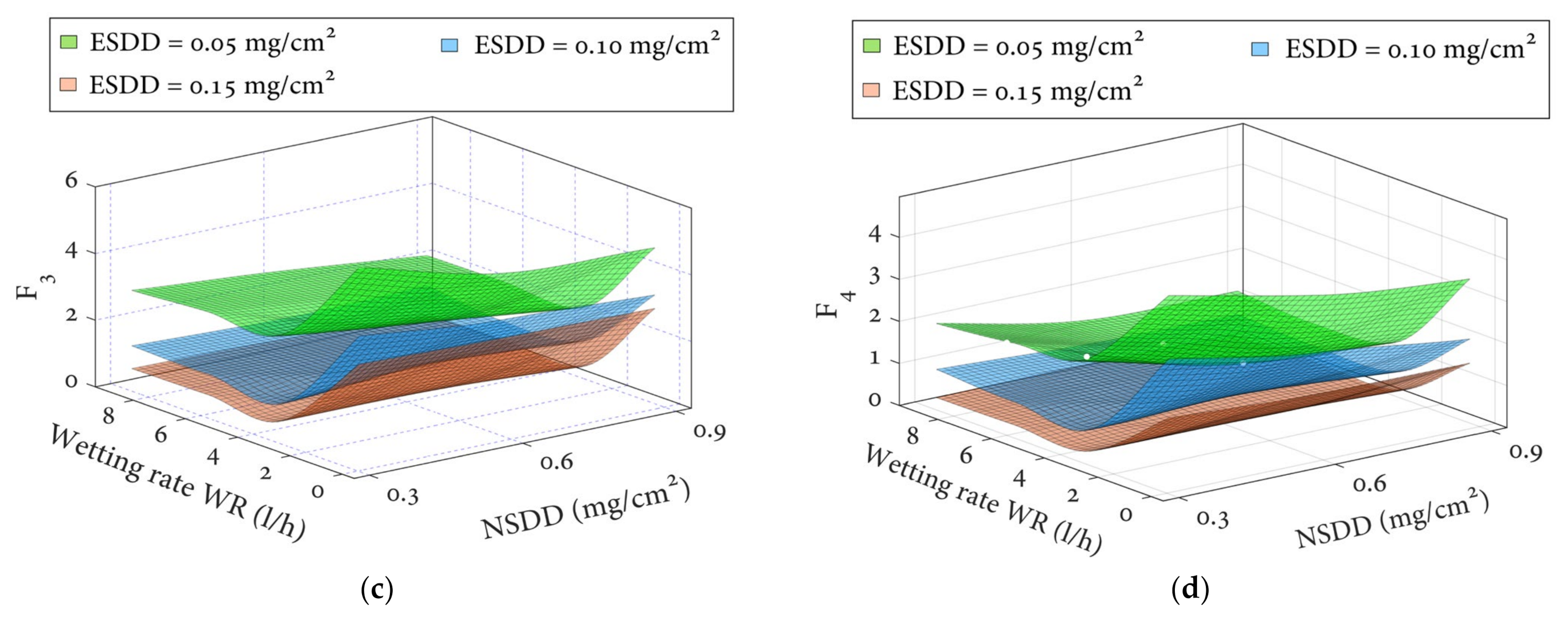 Polymers 14 00737 g008b