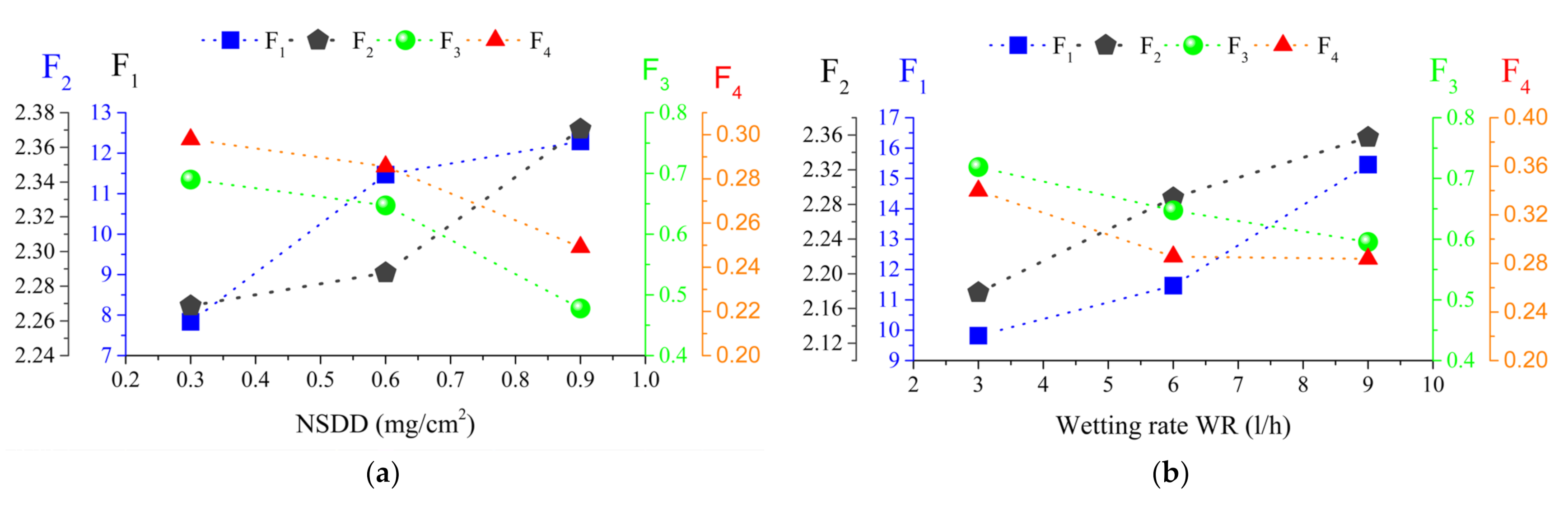 Polymers 14 00737 g009a