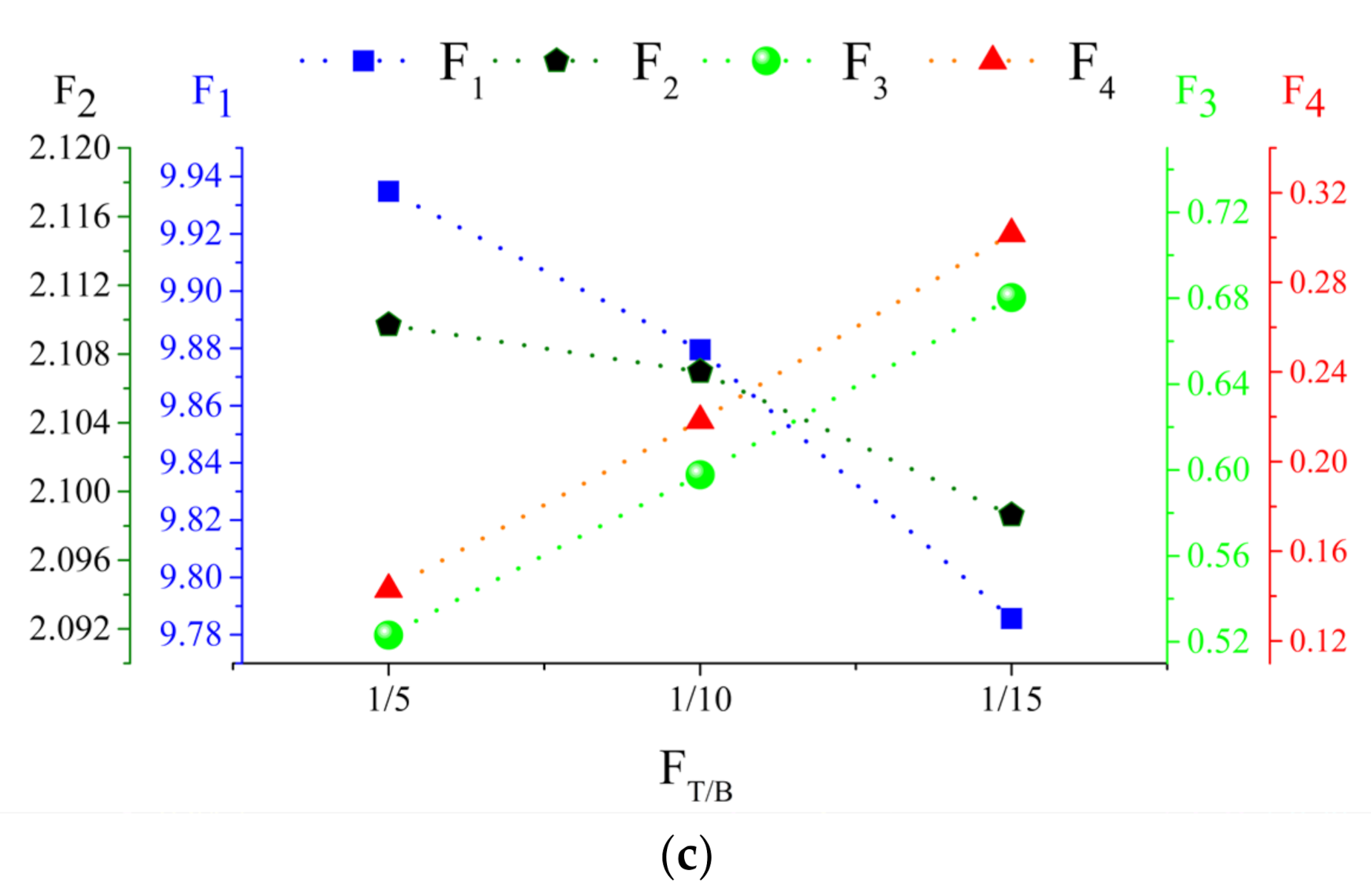 Polymers 14 00737 g009b