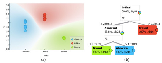 Polymers 14 00737 g010 550