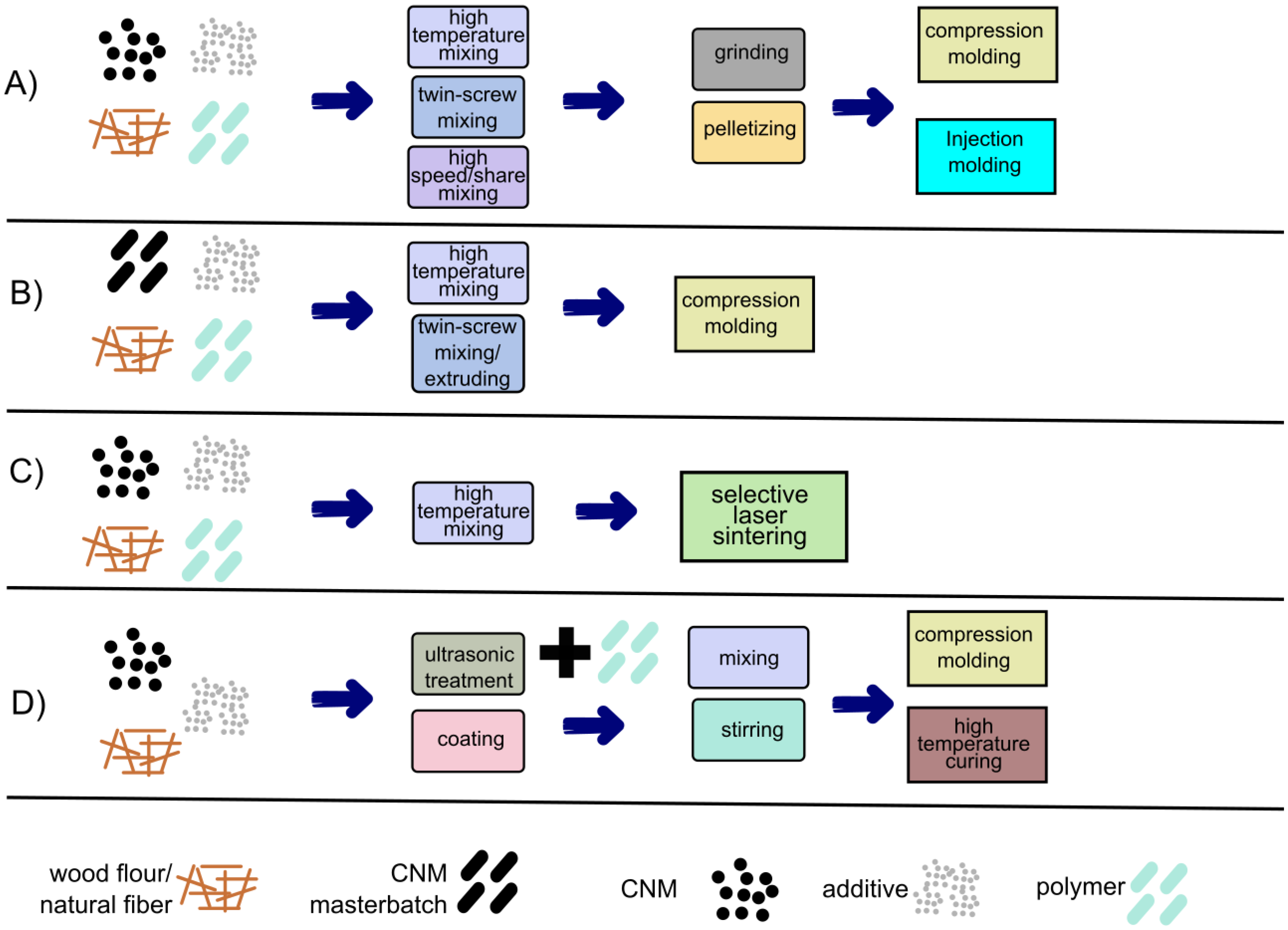 Polymers 14 00745 g002