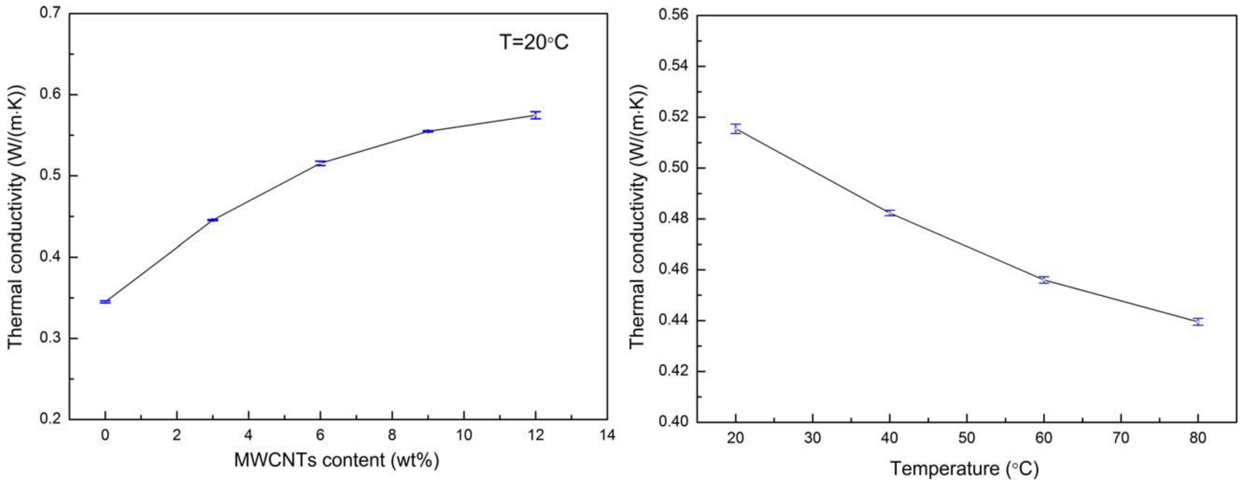 Polymers 14 00745 g004