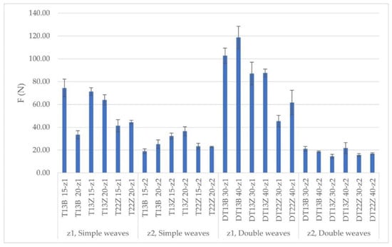 Polymers 14 00755 g0a1 550