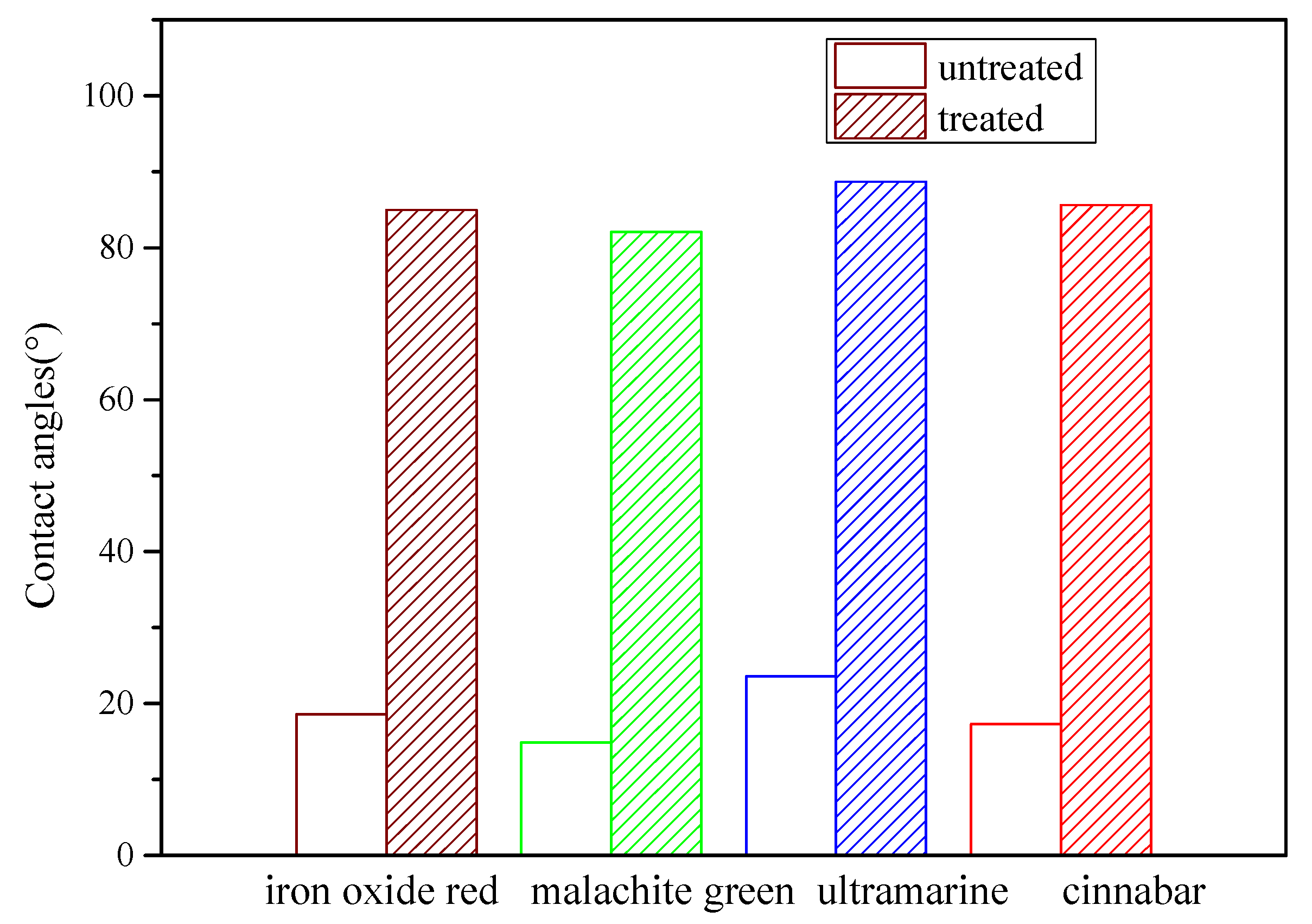 Polymers 14 00760 g005