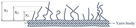 Polymers 14 00761 g002