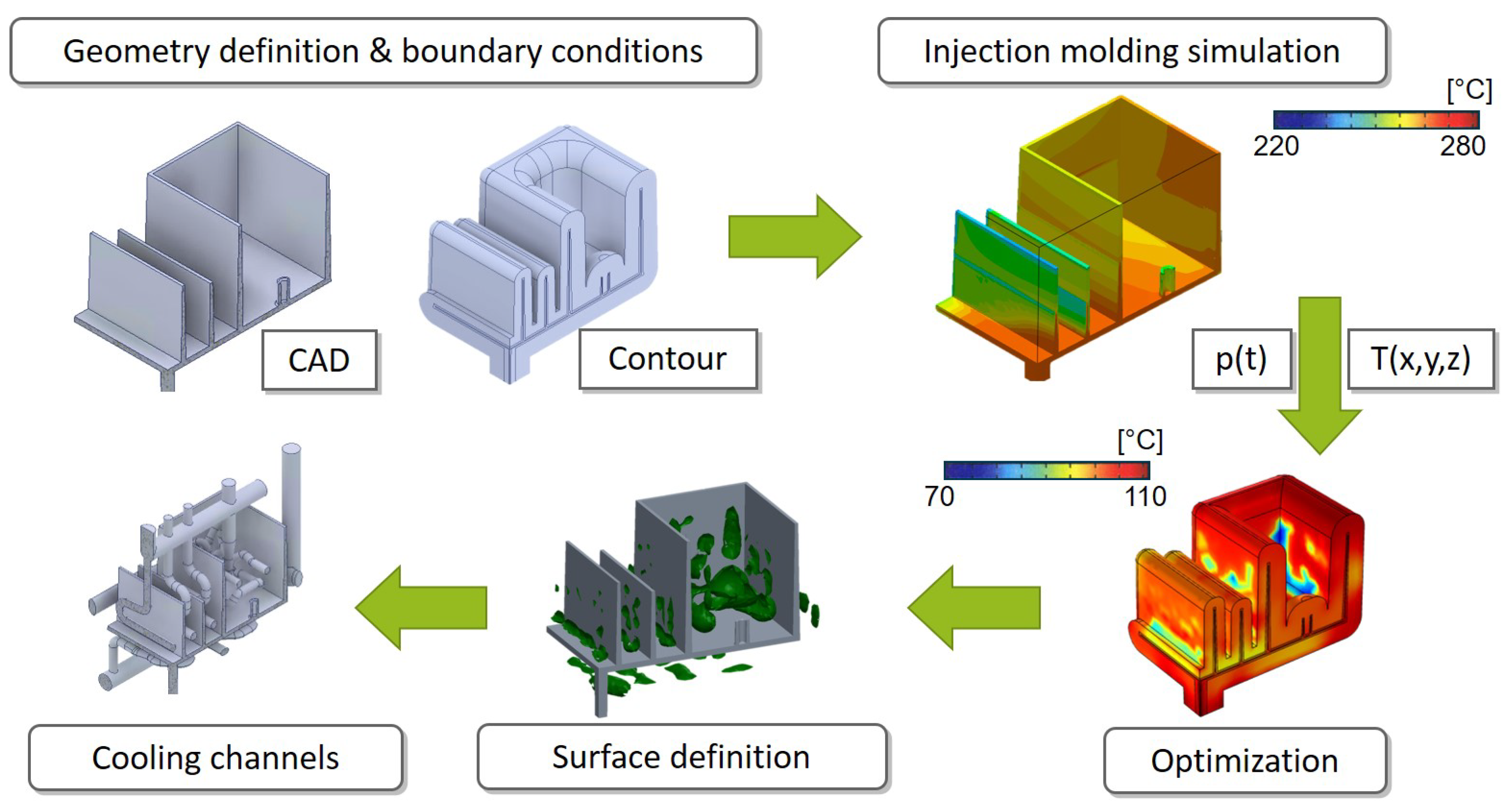 Polymers 14 00762 g001
