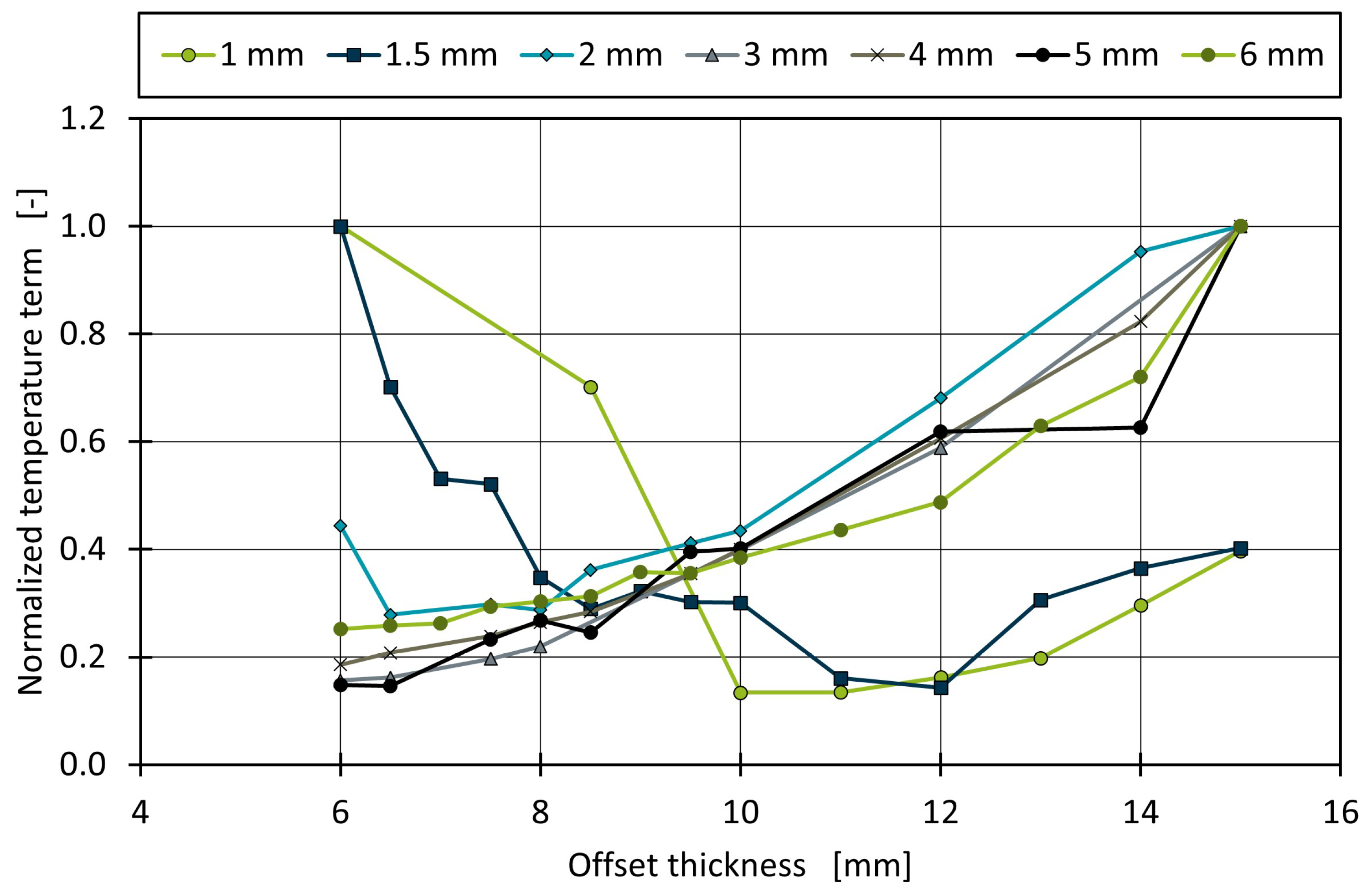 Polymers 14 00762 g008
