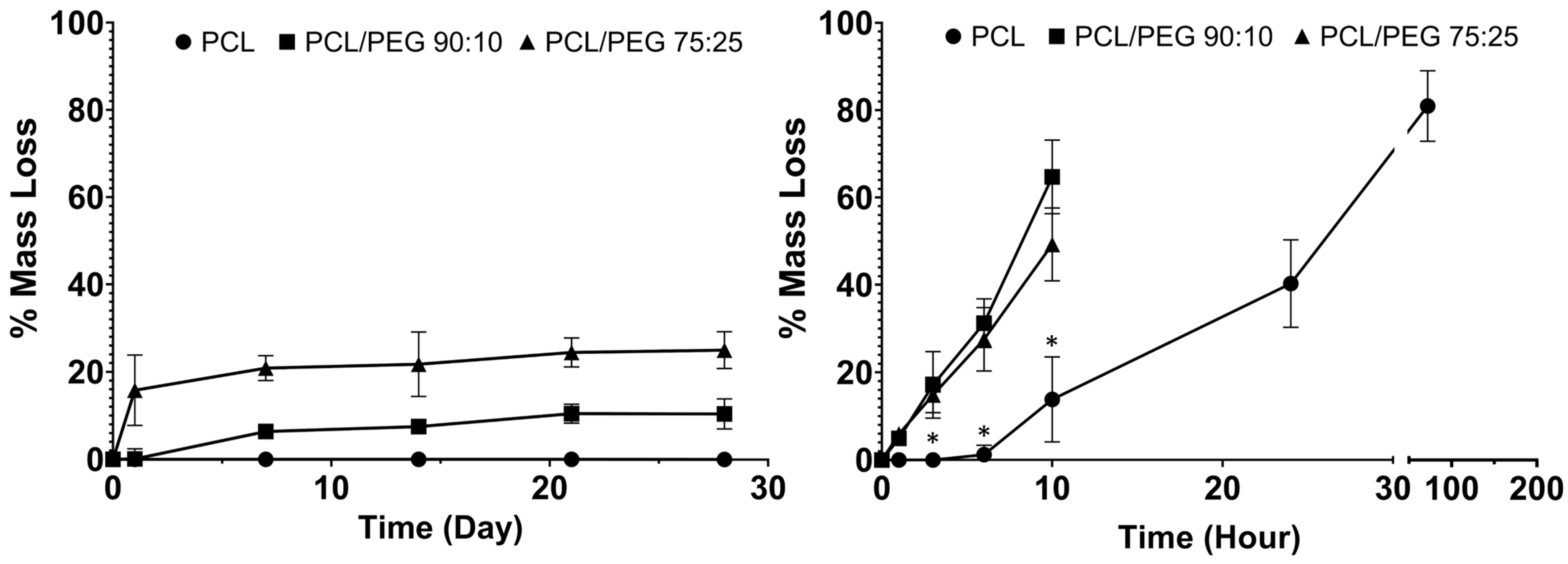 Polymers 14 00763 g002