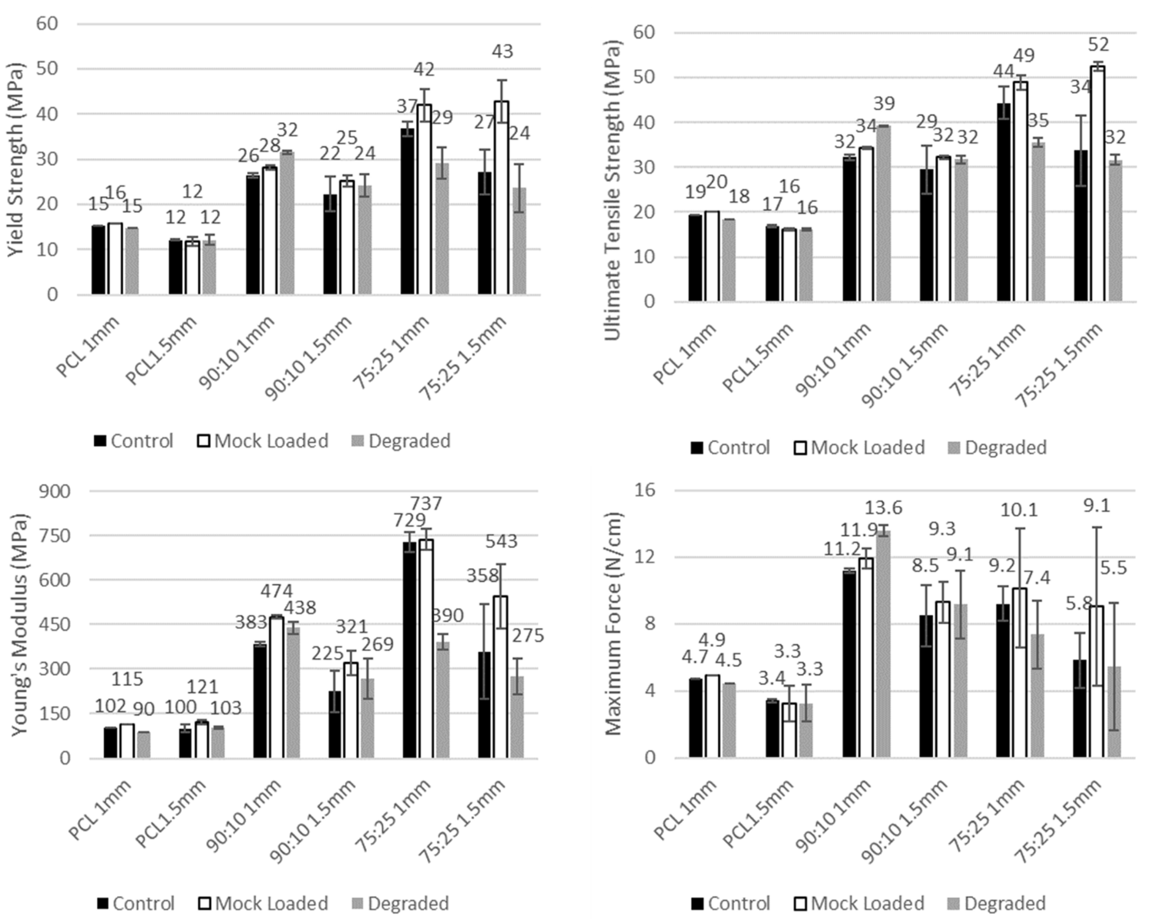 Polymers 14 00763 g003